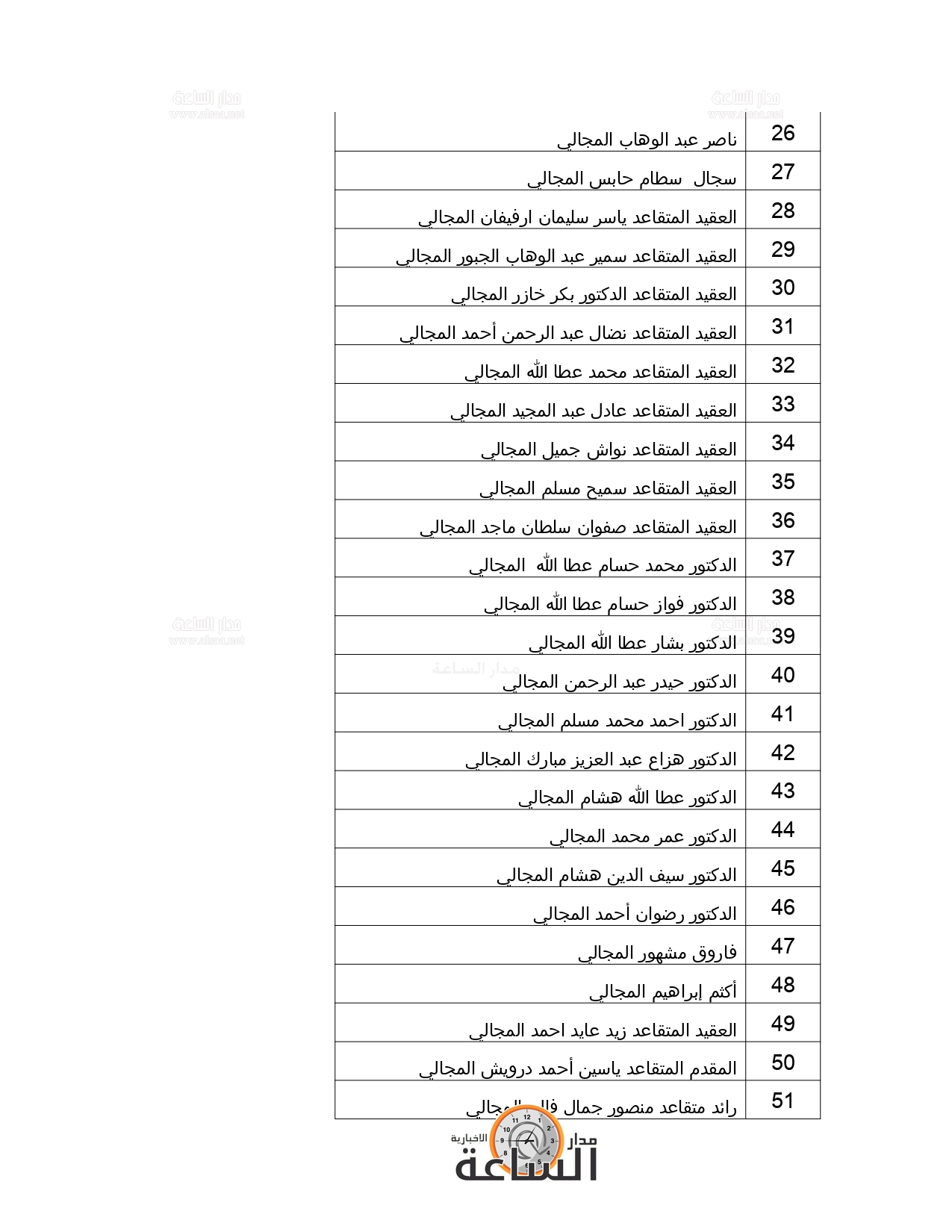 Madar Al-Saa Images 0.6927394040315613