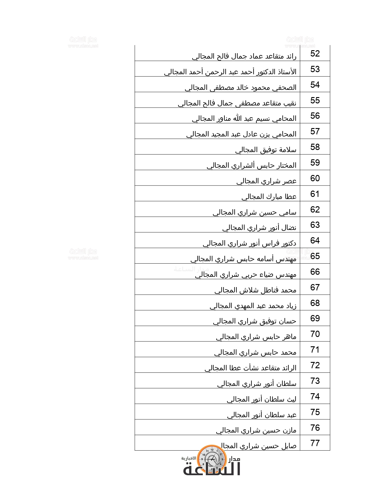 Madar Al-Saa Images 0.6479221499559875