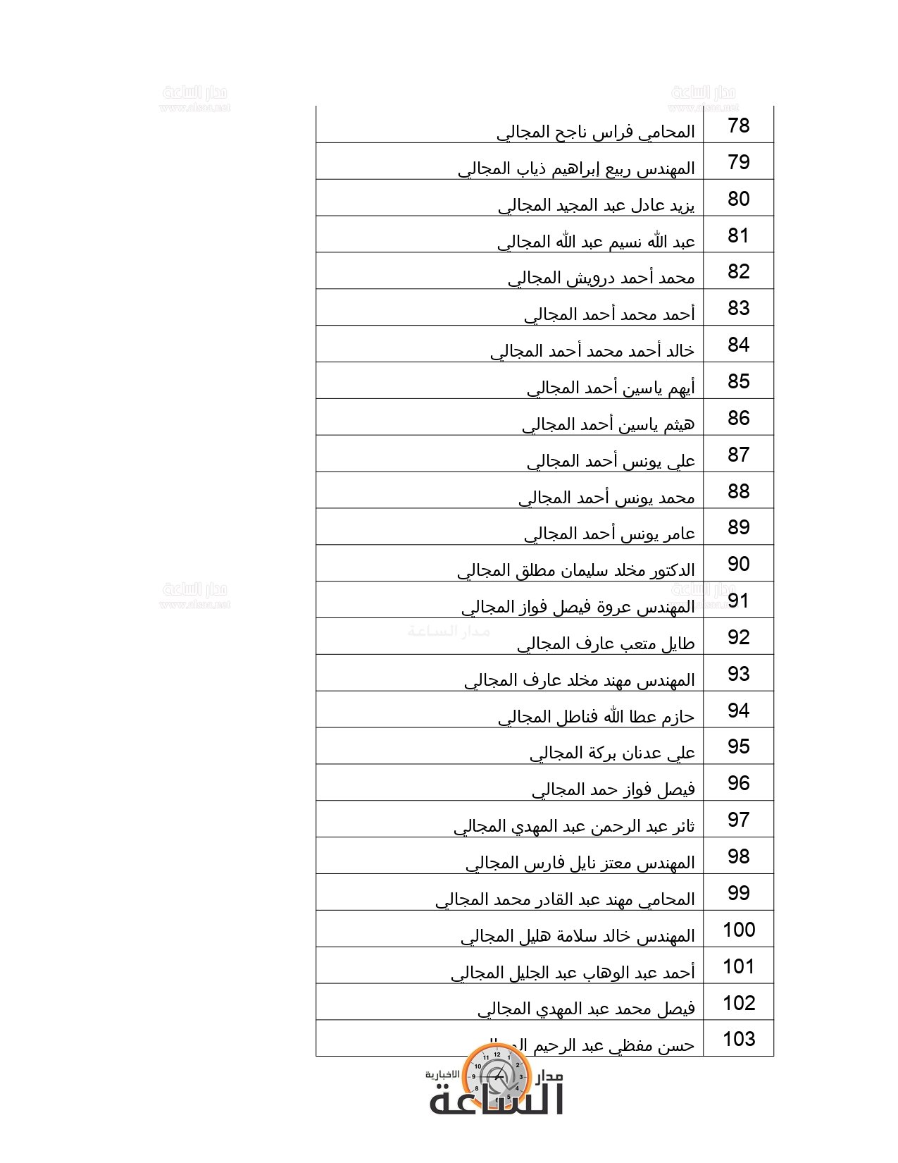 Madar Al-Saa Images 0.09584546648006542