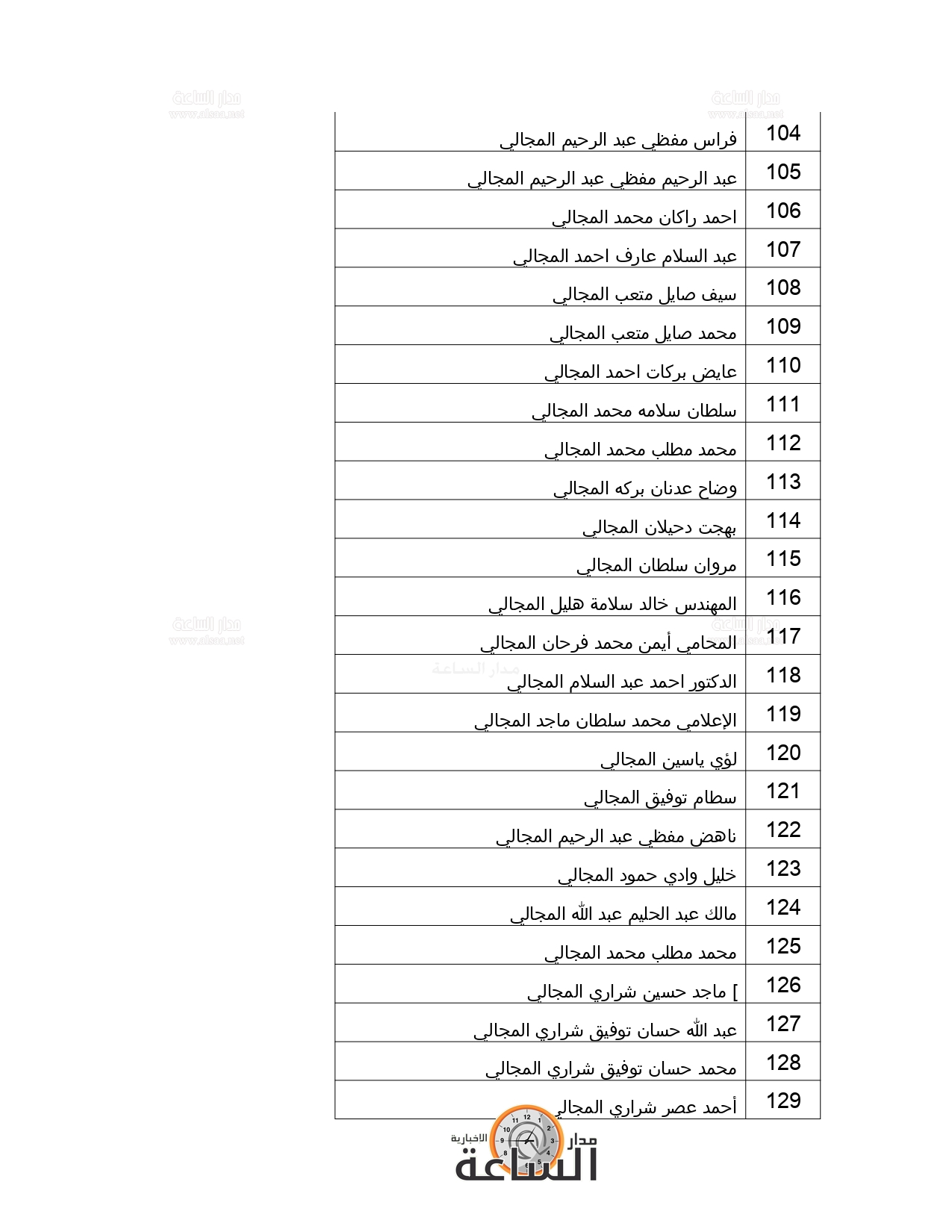 Madar Al-Saa Images 0.10021062425281091