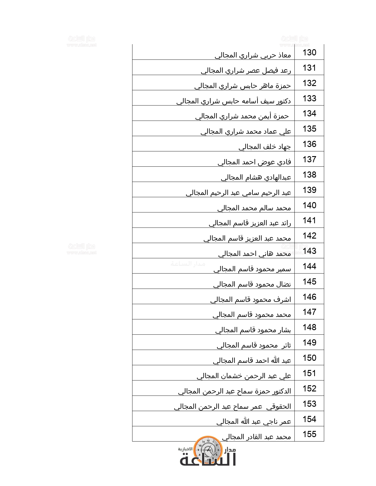 Madar Al-Saa Images 0.05204022512169959