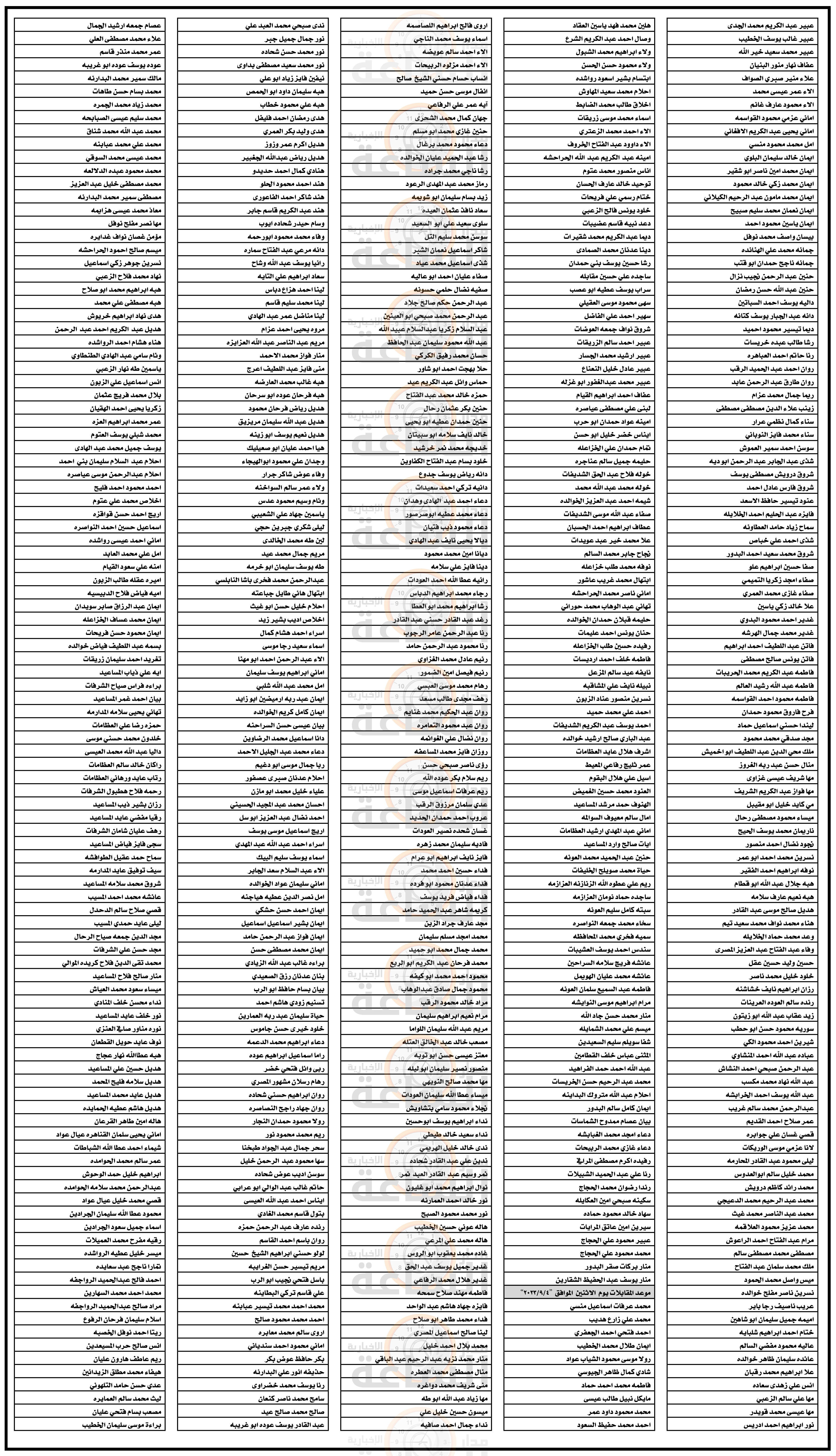 Madar Al-Saa Images 0.6924381104512054