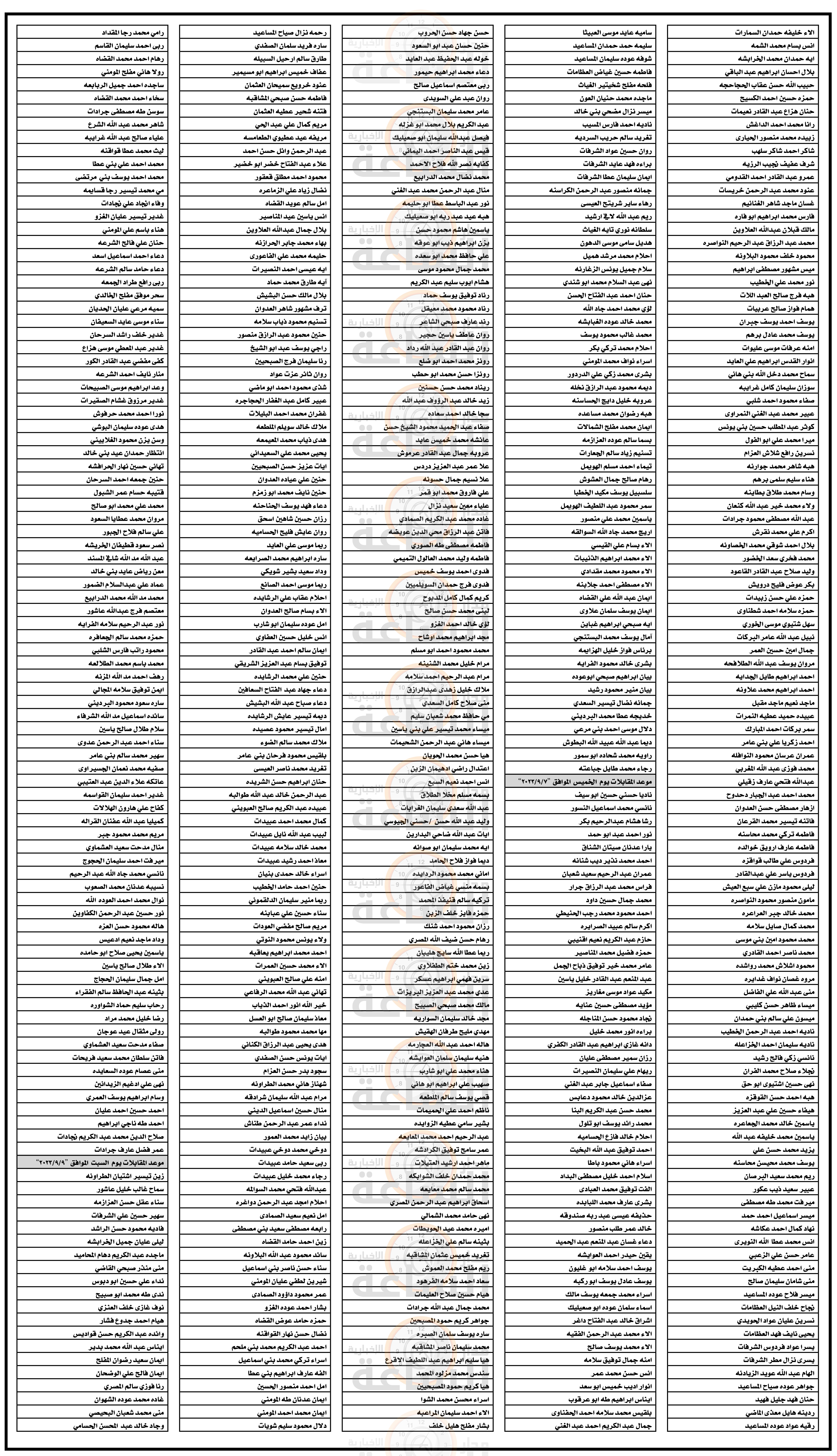 Madar Al-Saa Images 0.14847396904996057