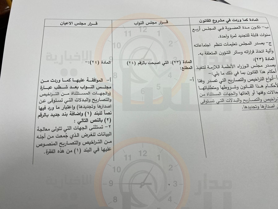 Madar Al-Saa Images 0.6060616248679733