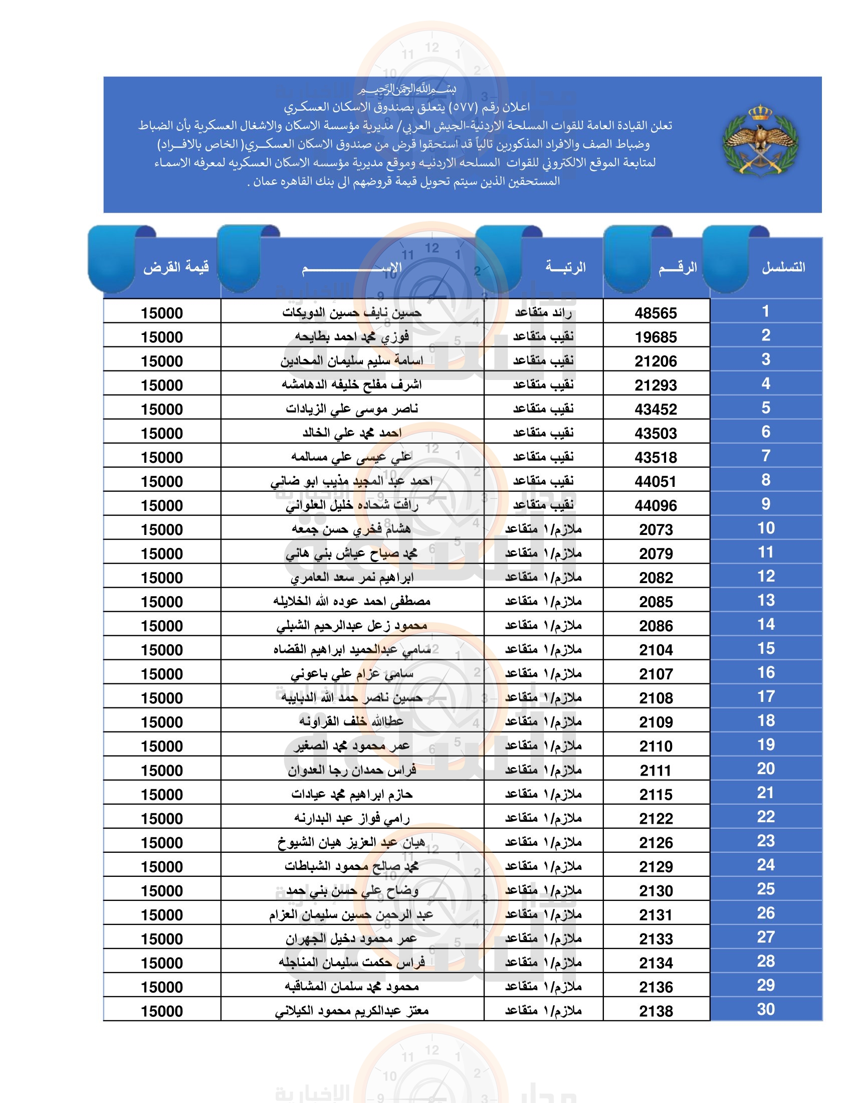 Madar Al-Saa Images 0.24392525304471468