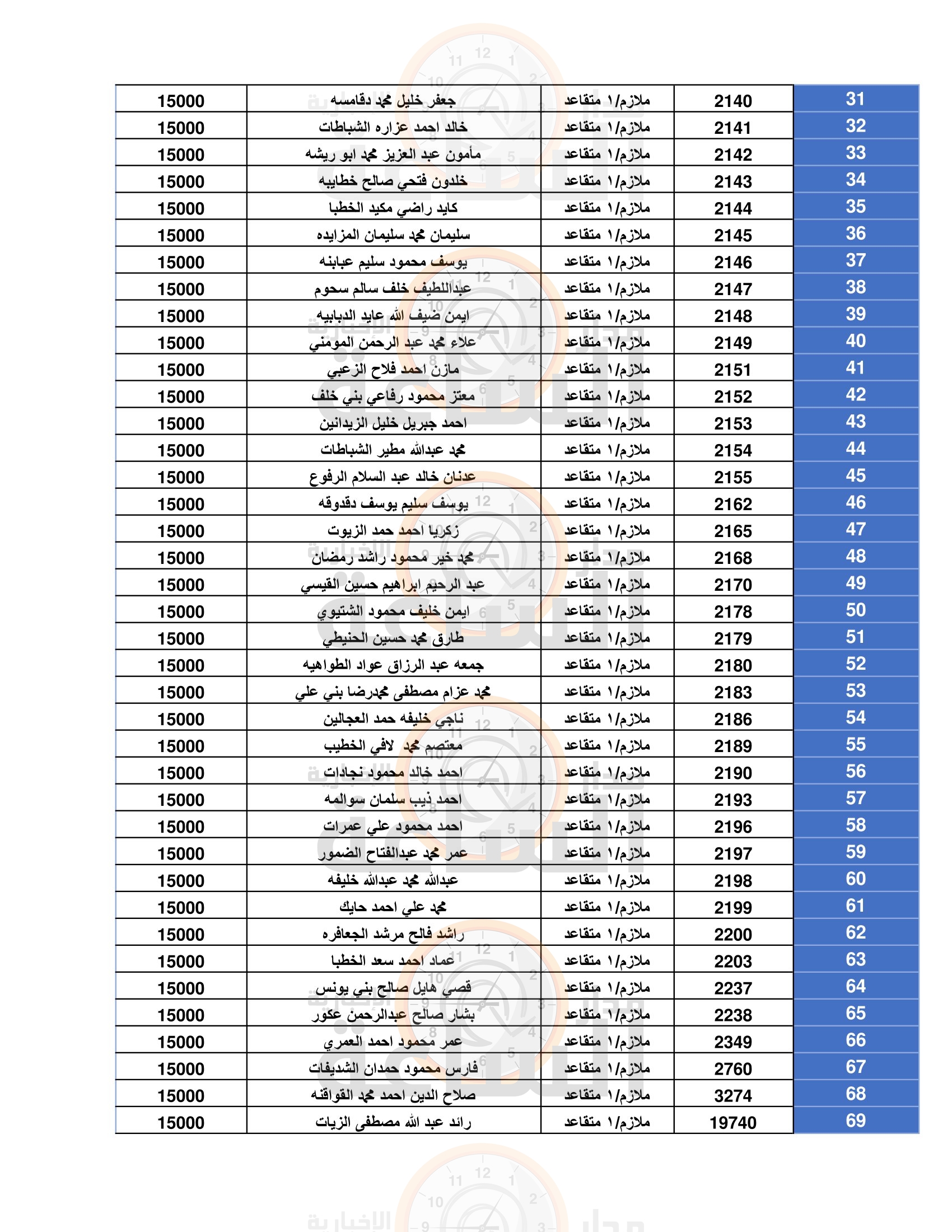 Madar Al-Saa Images 0.6176853608906407