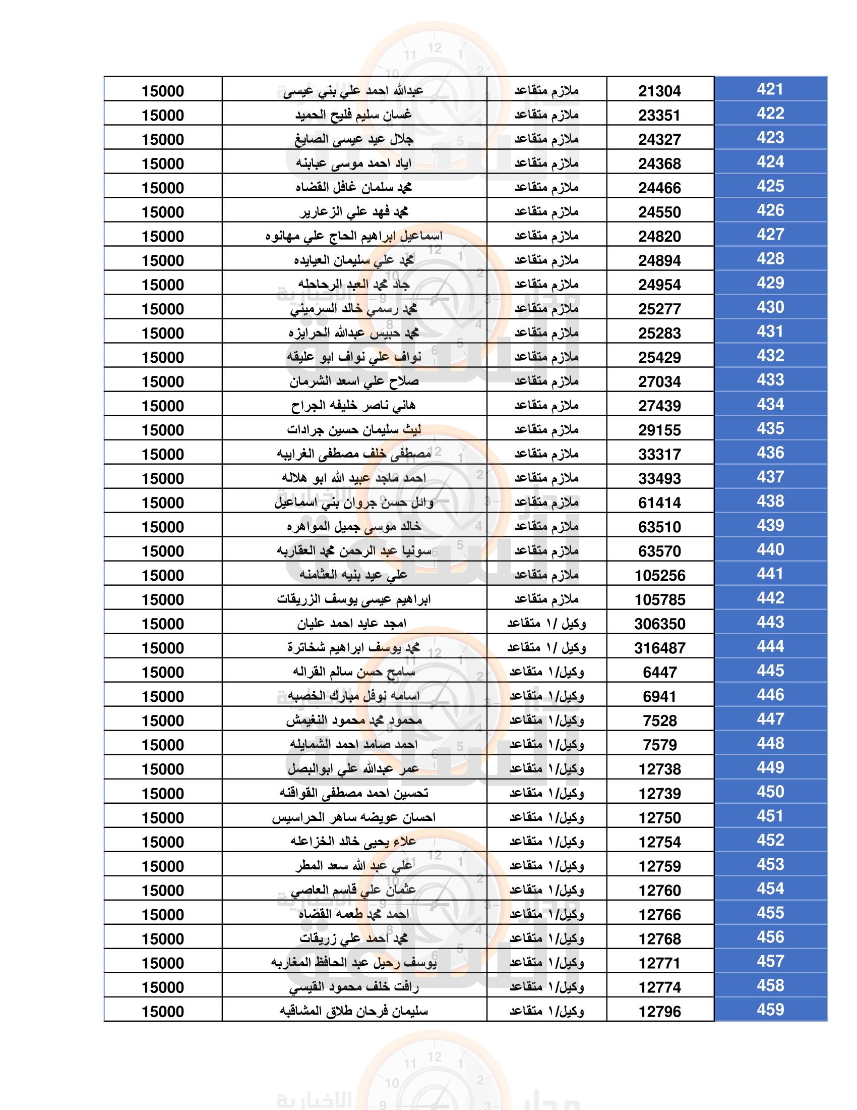 Madar Al-Saa Images 0.4162933046325248