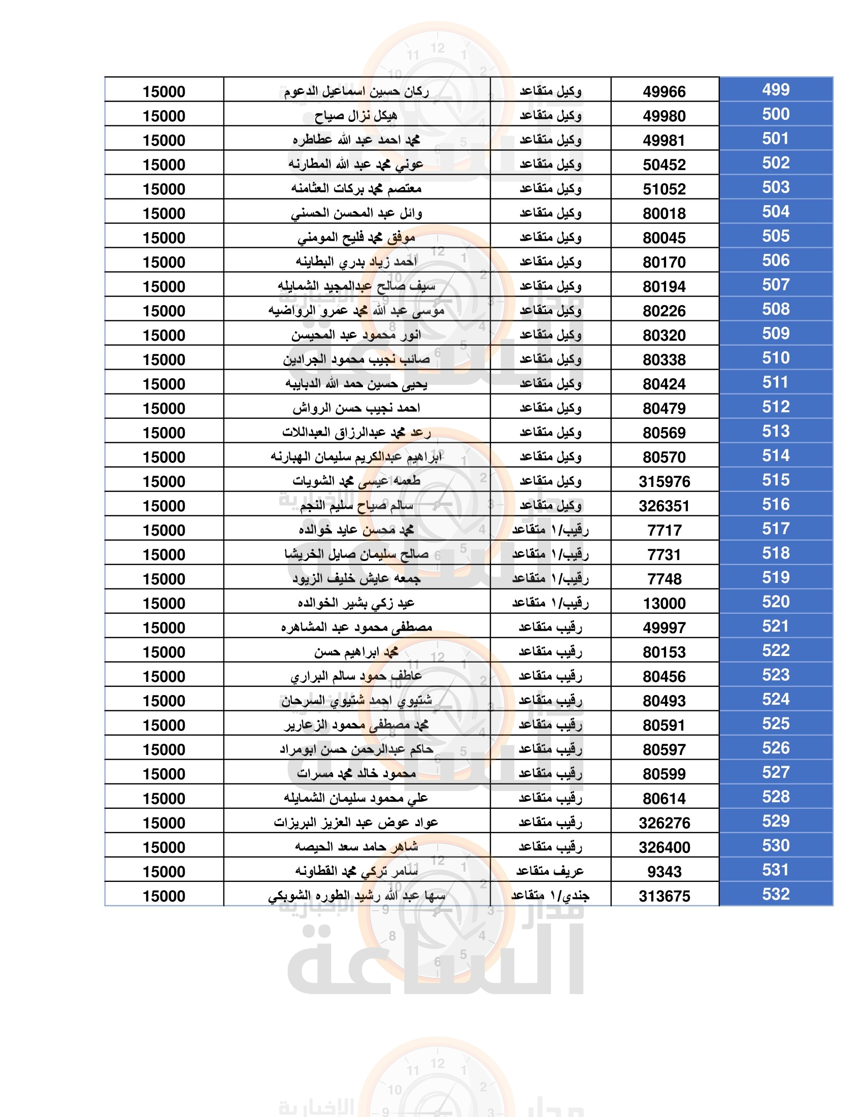 Madar Al-Saa Images 0.8628164152743651