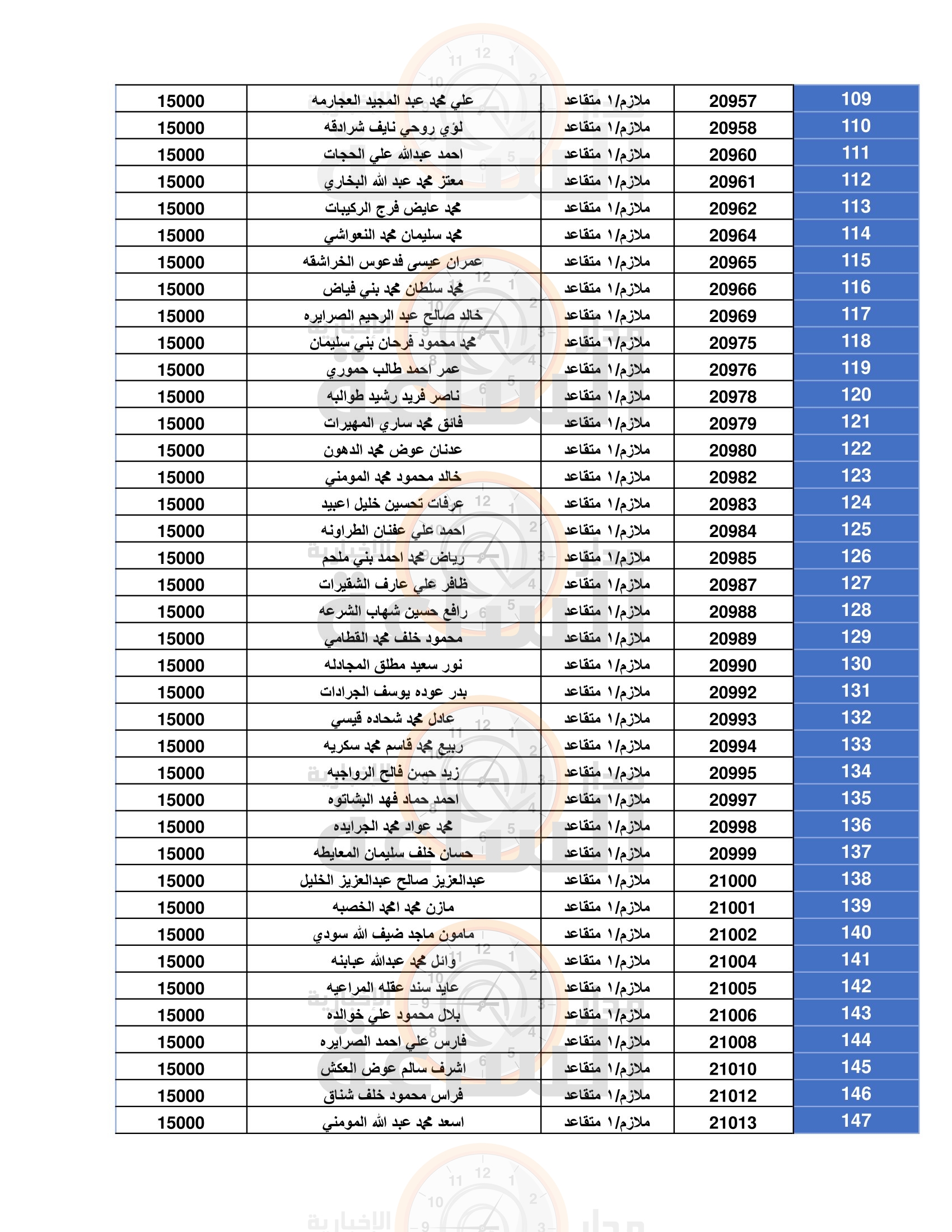 Madar Al-Saa Images 0.9849058108938695