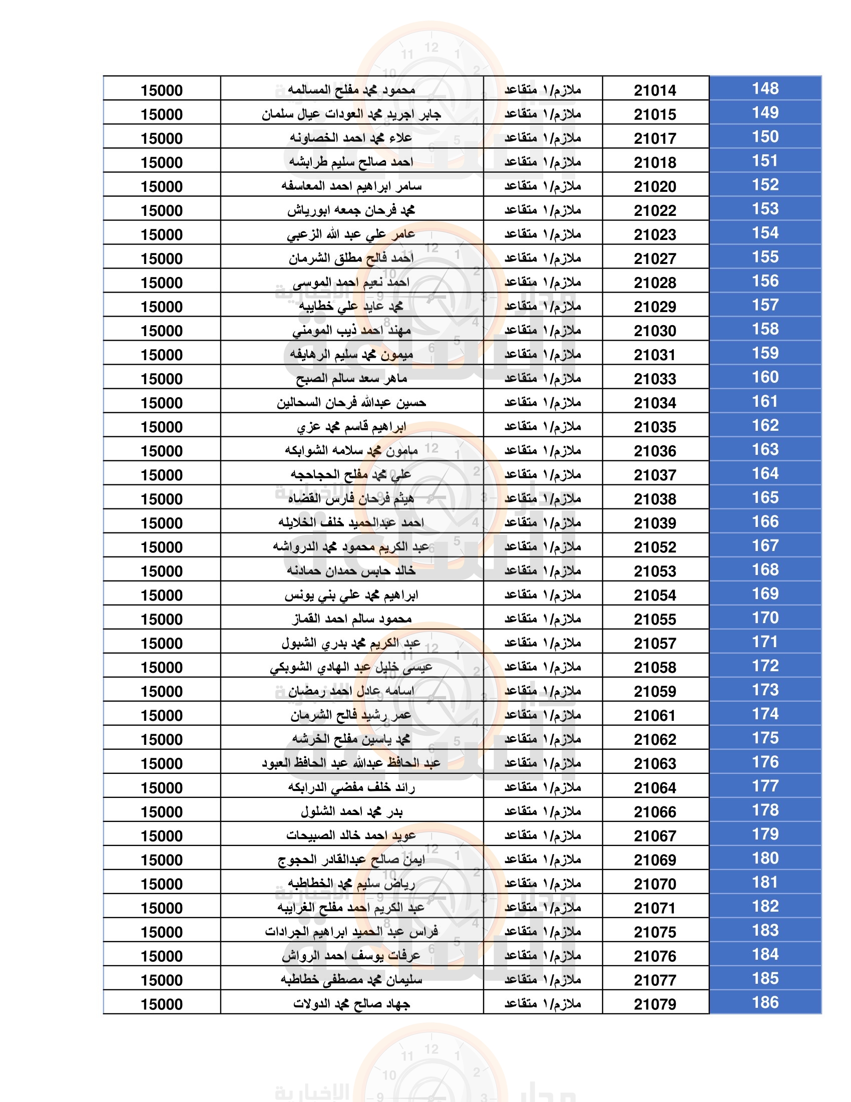 Madar Al-Saa Images 0.062107720616281004