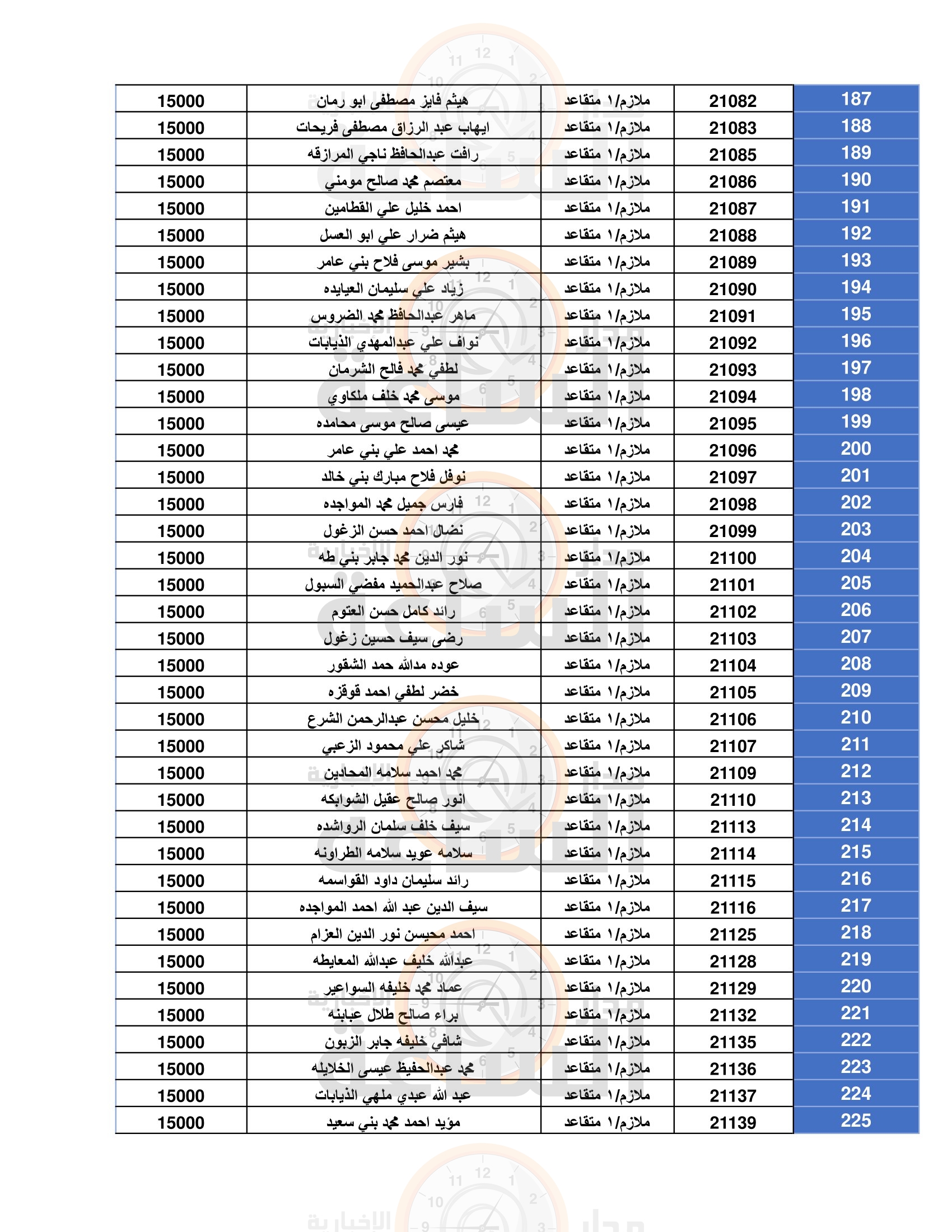 Madar Al-Saa Images 0.9879927705803968