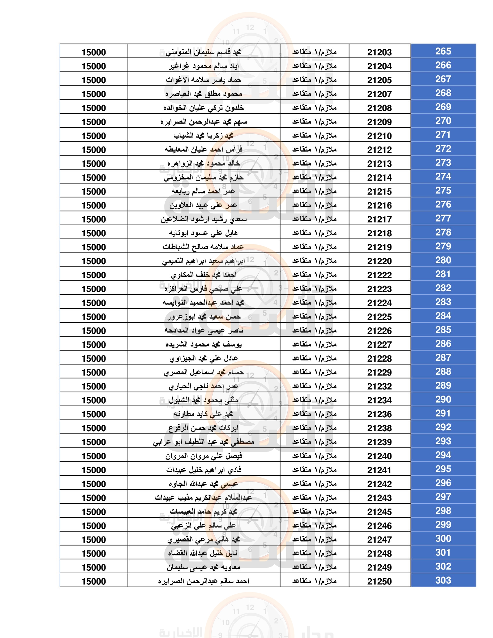 Madar Al-Saa Images 0.10361296832564149