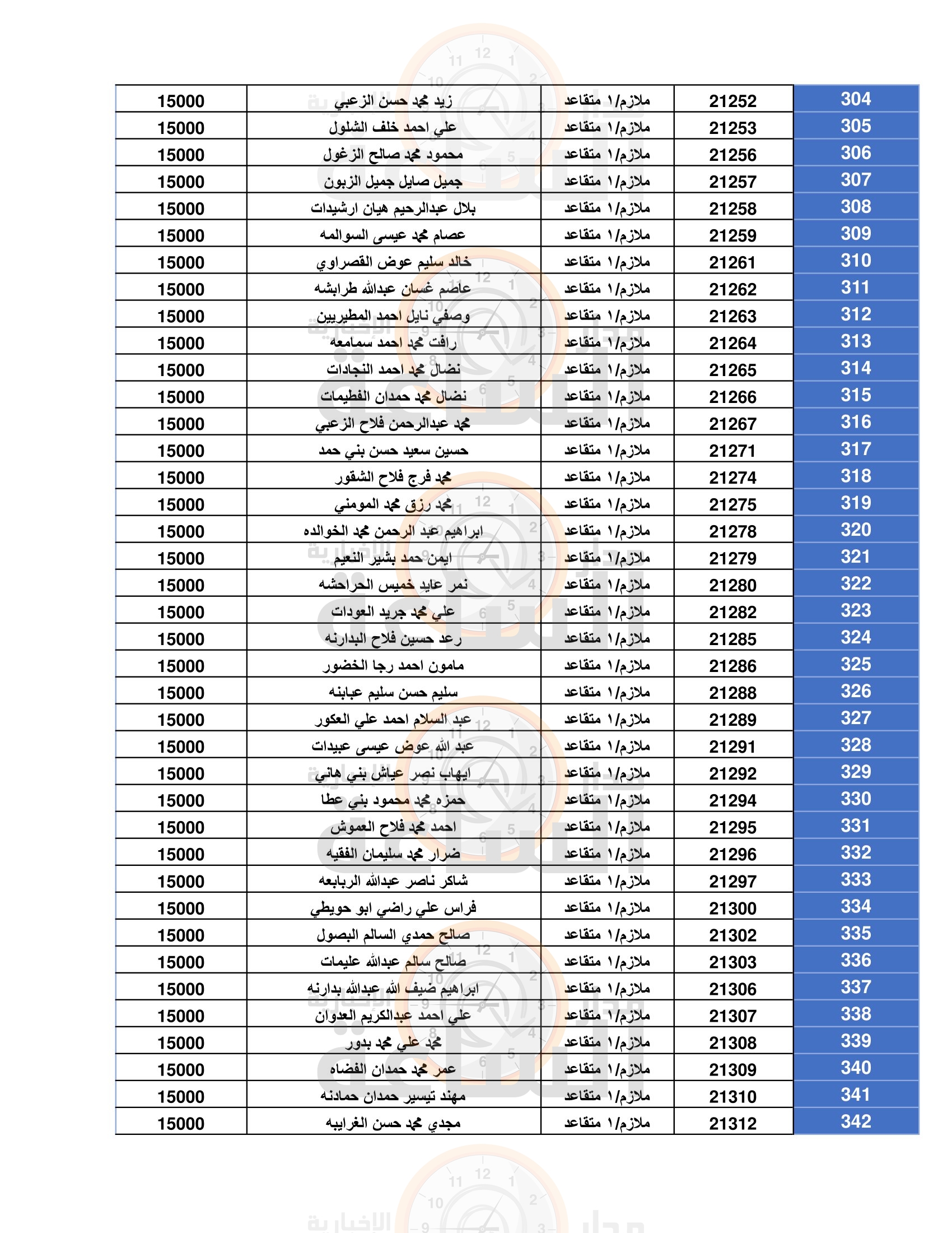 Madar Al-Saa Images 0.5395464774954493