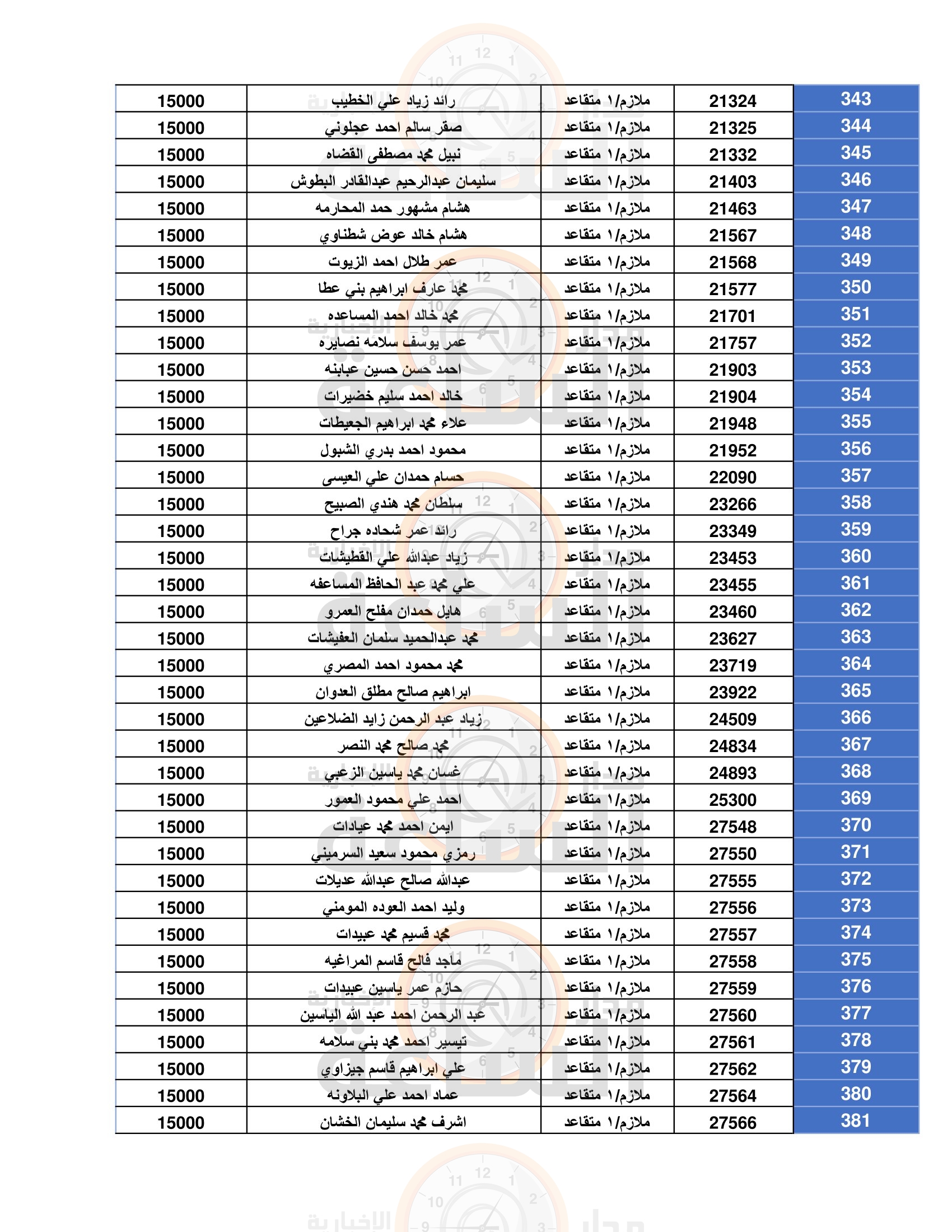 Madar Al-Saa Images 0.6465580710742735