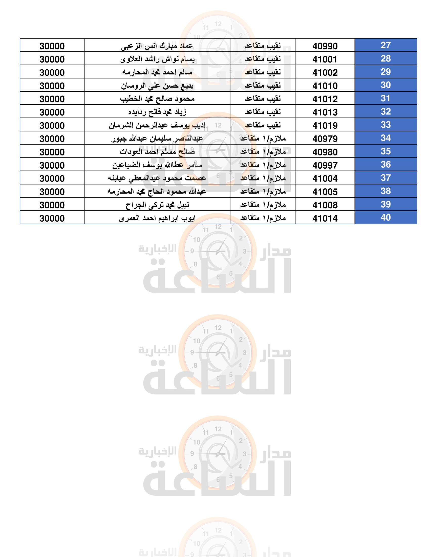 Madar Al-Saa Images 0.09440391415034521