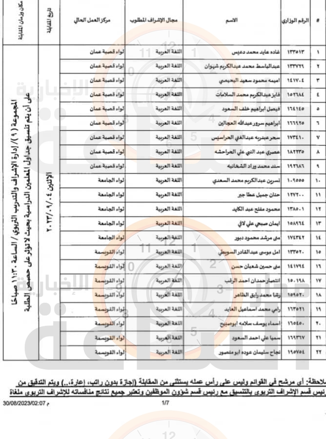 Madar Al-Saa Images 0.5814224136542837