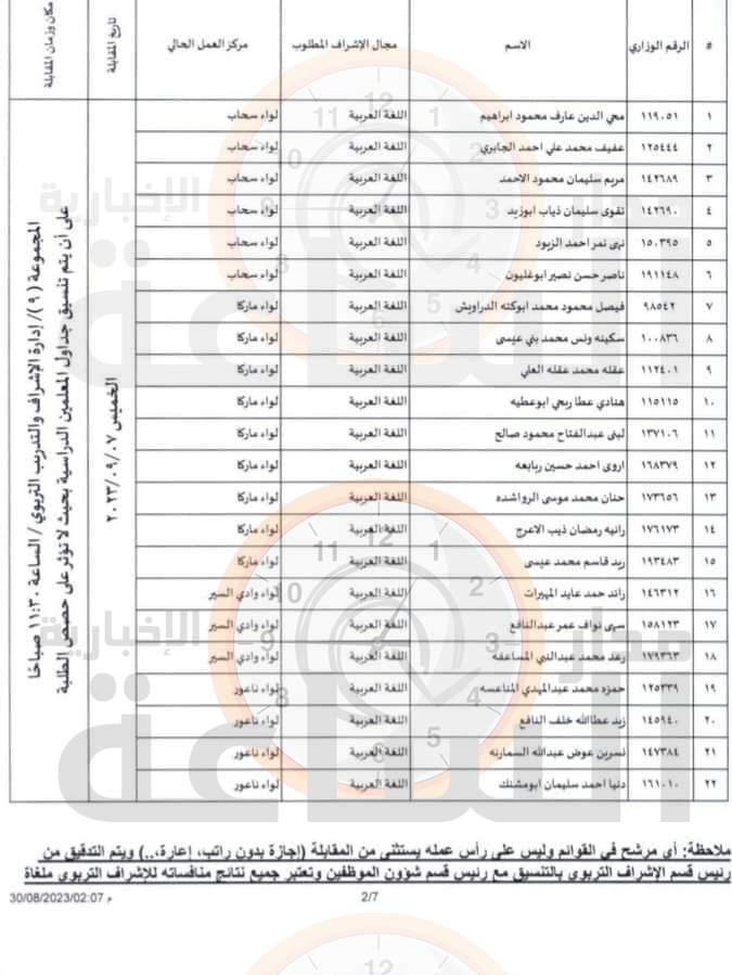 Madar Al-Saa Images 0.12218576603869413