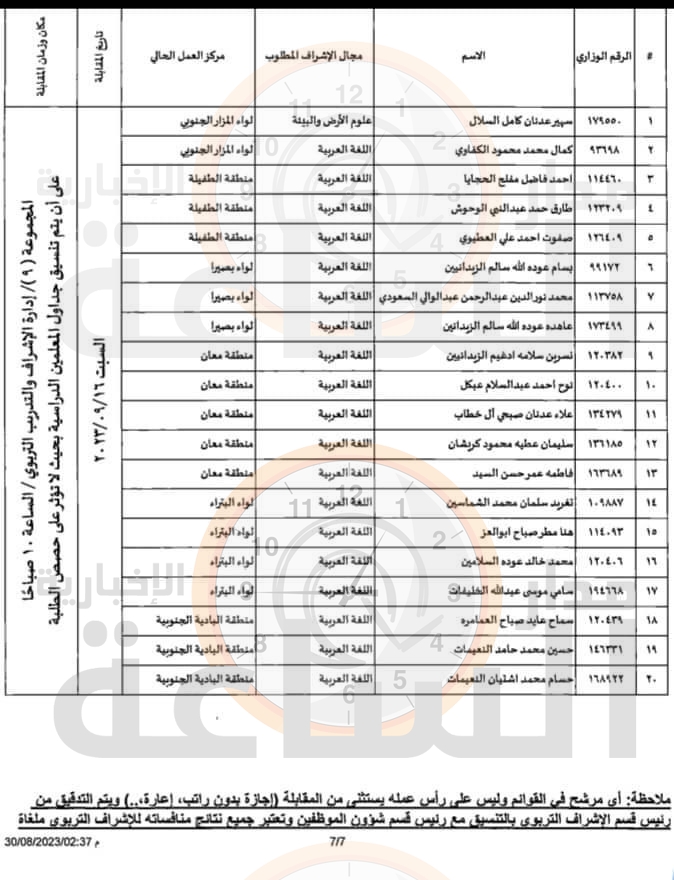 Madar Al-Saa Images 0.21022518273812196