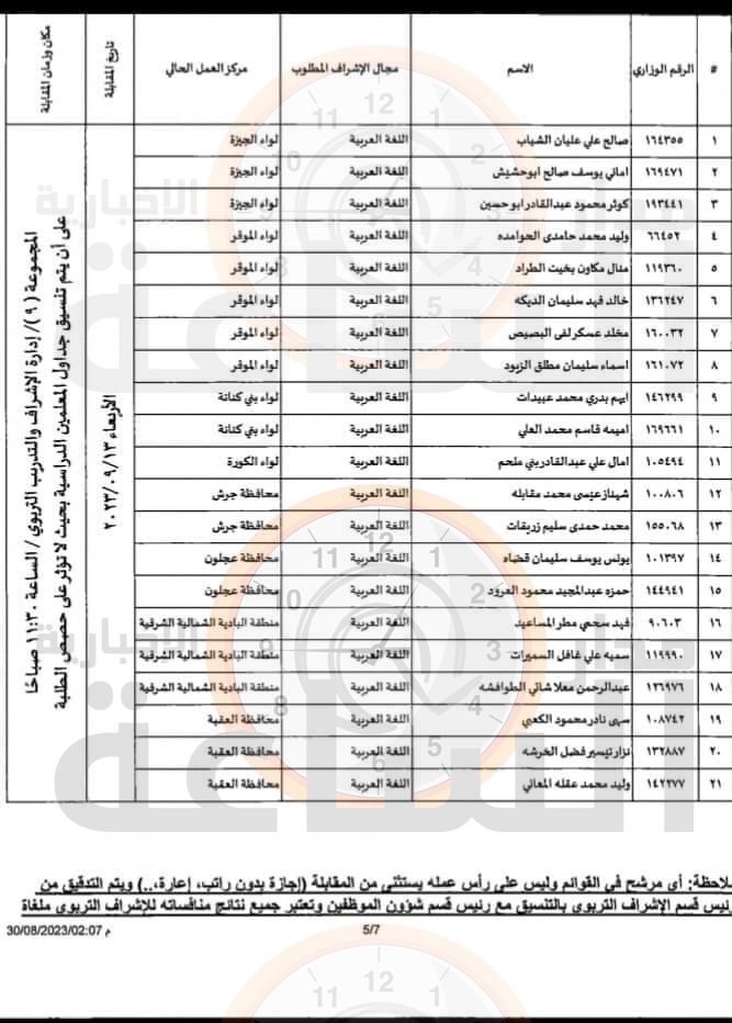 Madar Al-Saa Images 0.7679427358872978