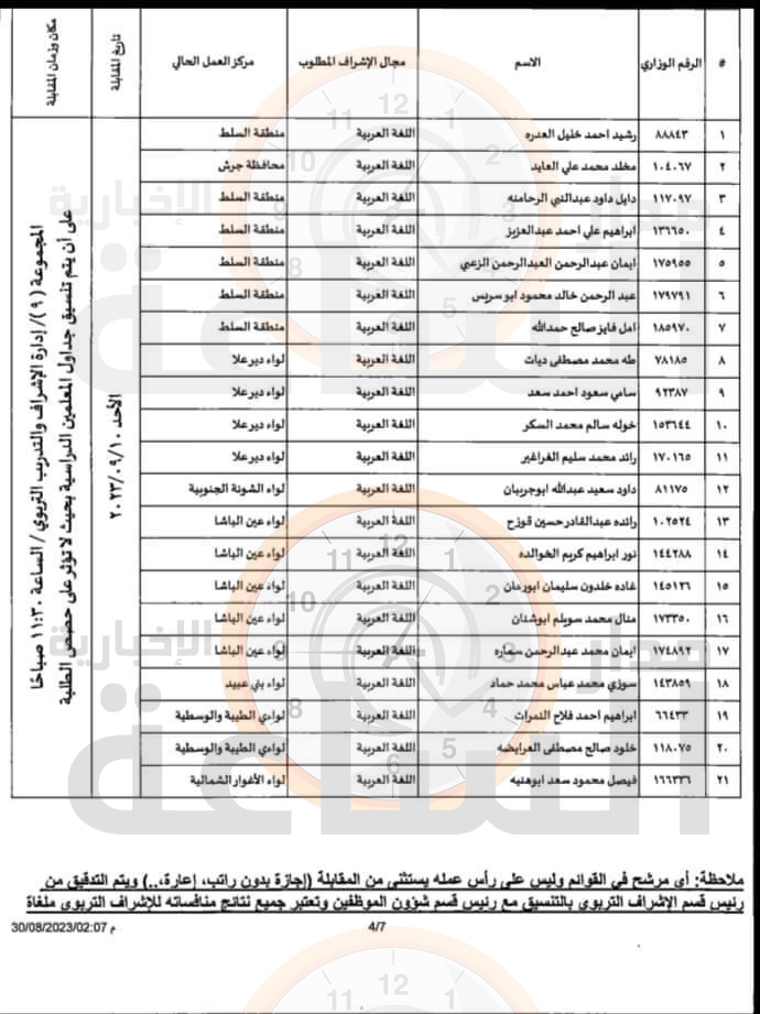 Madar Al-Saa Images 0.6502038176375292