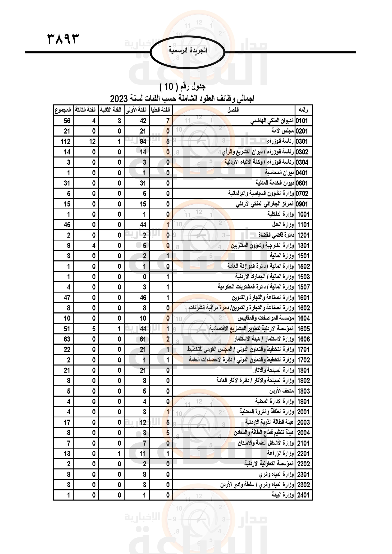 Madar Al-Saa Images 0.6627572931584731