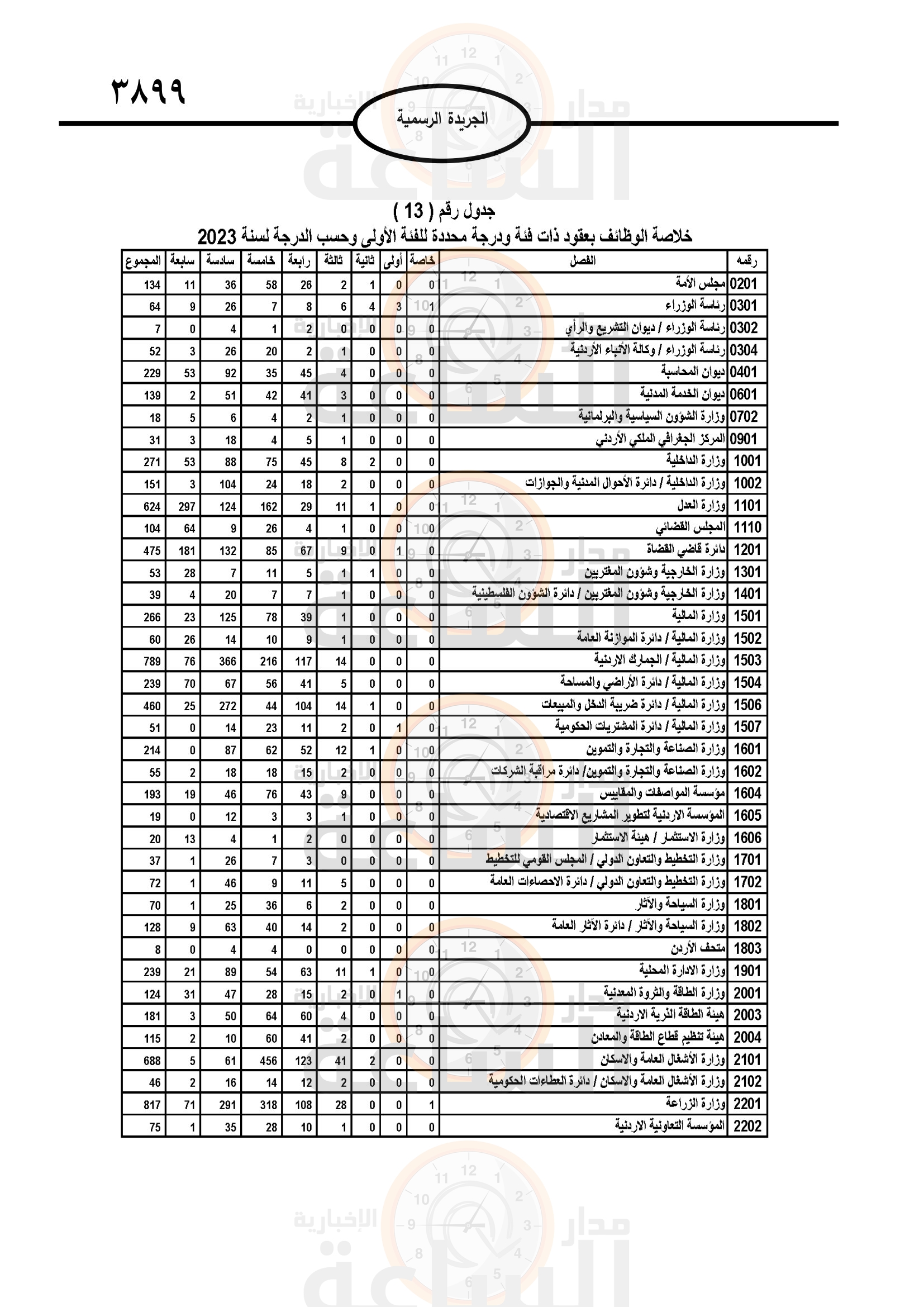 Madar Al-Saa Images 0.14791697172586815