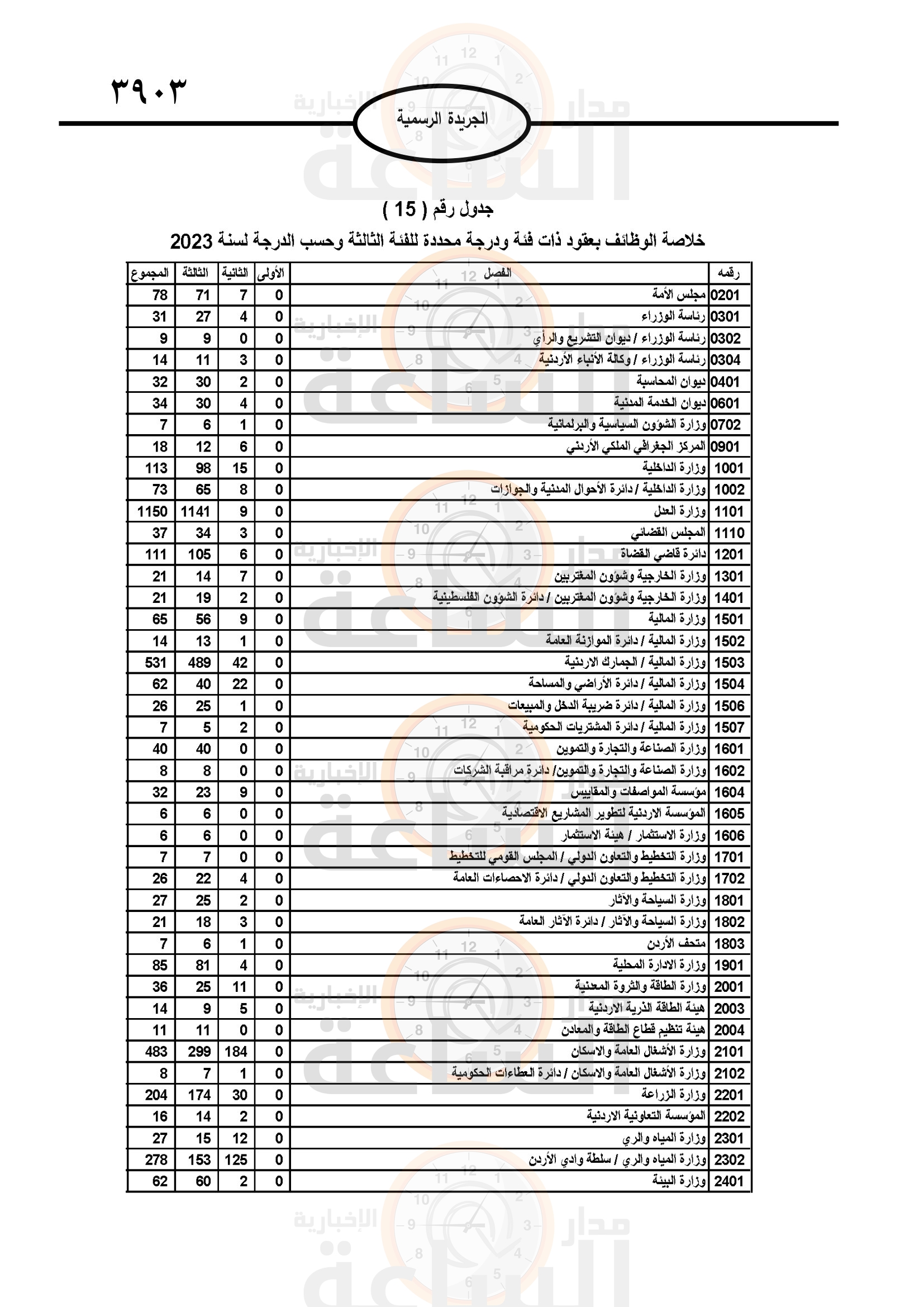 Madar Al-Saa Images 0.9803423440308743
