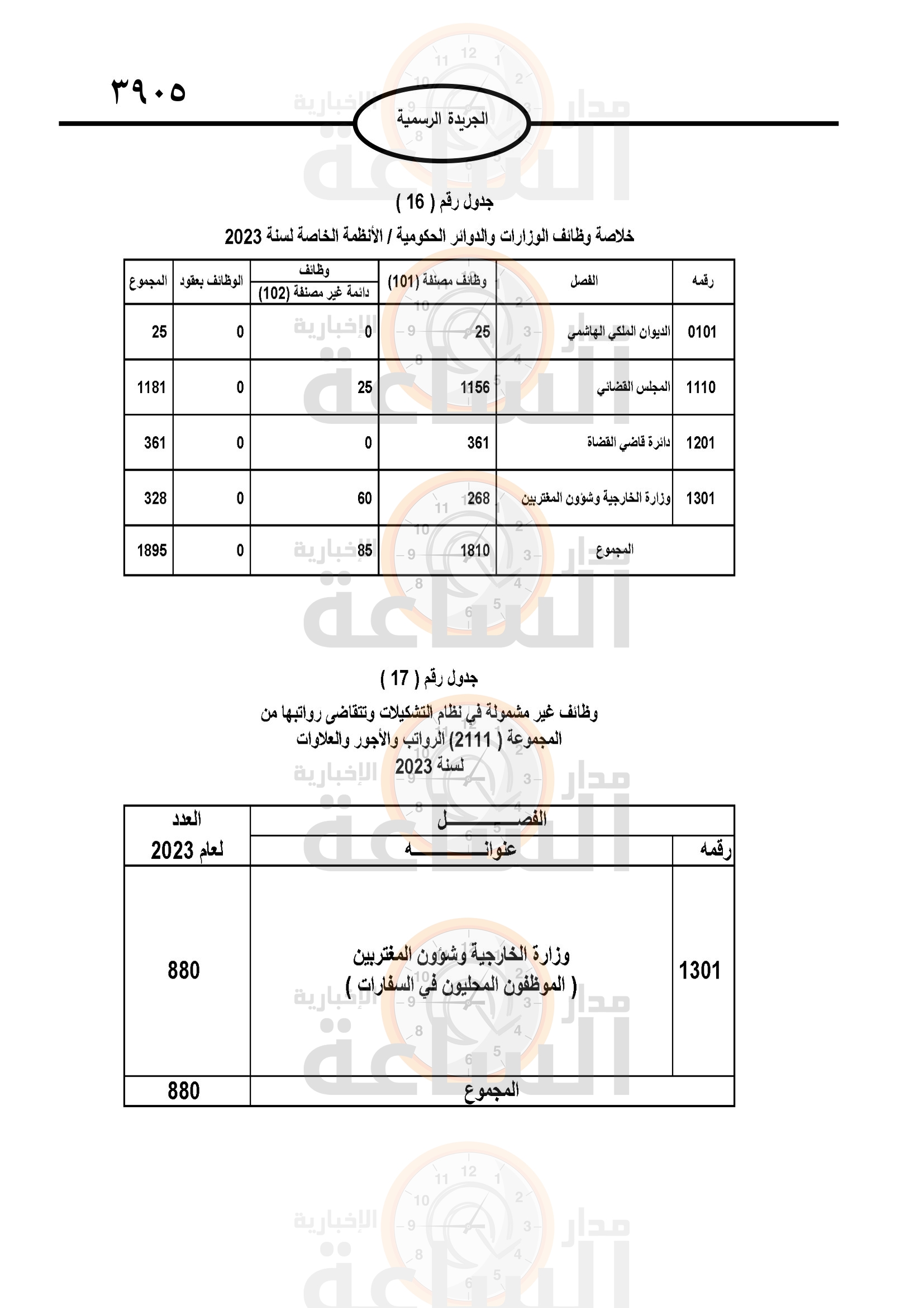 Madar Al-Saa Images 0.3774983348389156