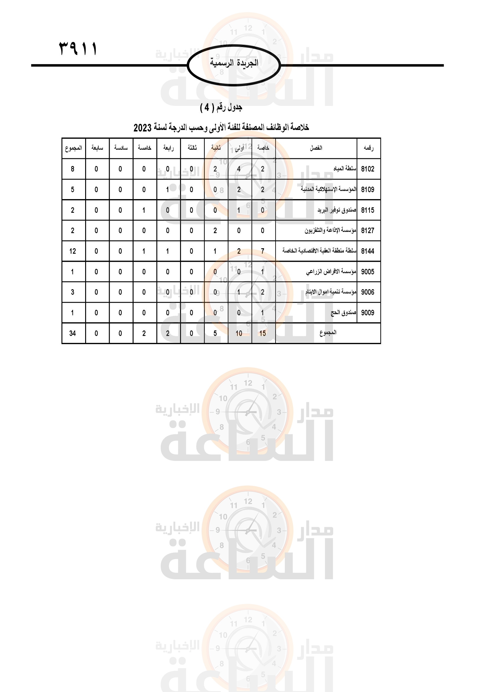 Madar Al-Saa Images 0.5128624349817865