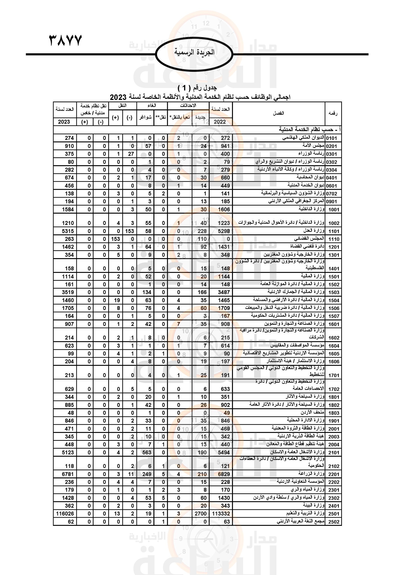 Madar Al-Saa Images 0.9456137031498775