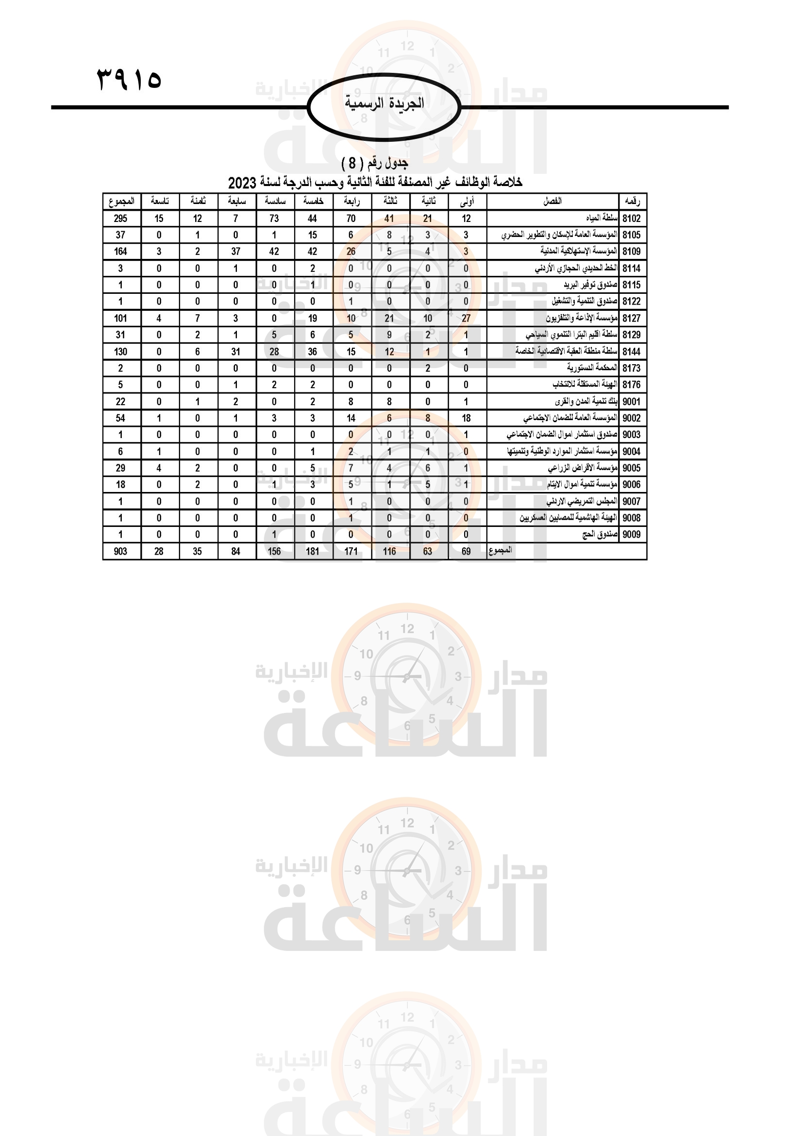 Madar Al-Saa Images 0.2904083186221853