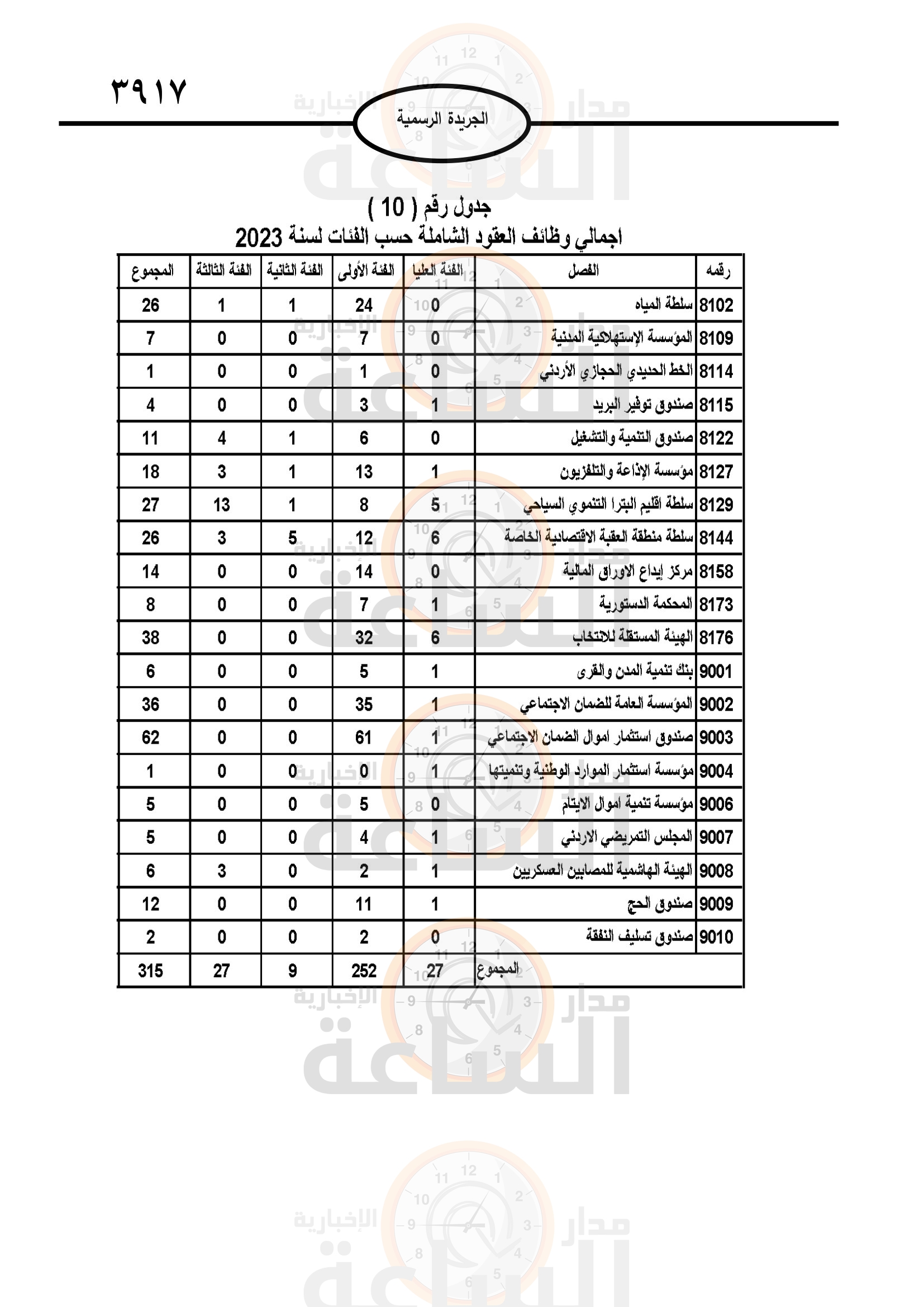 Madar Al-Saa Images 0.5528408662077477