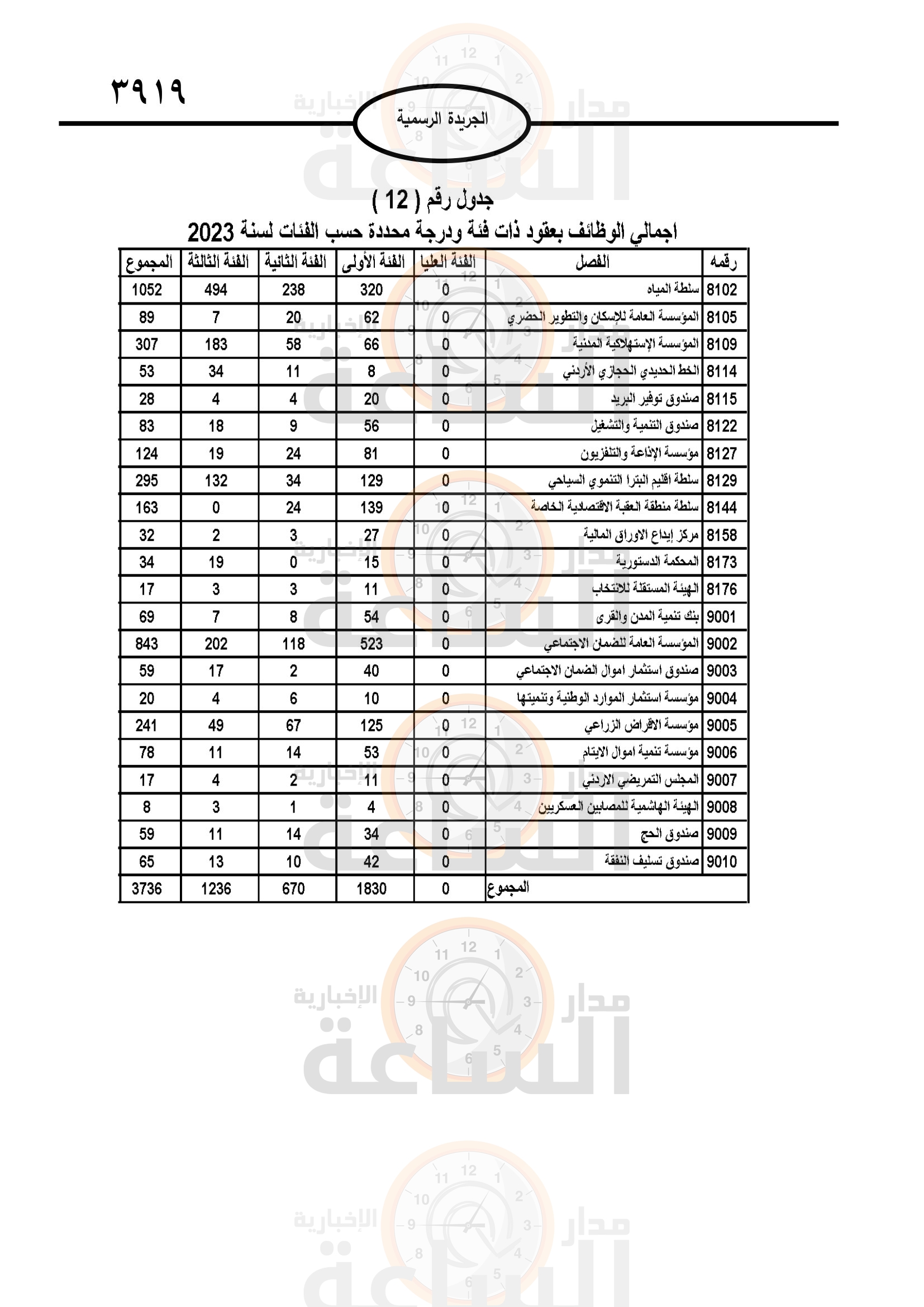 Madar Al-Saa Images 0.05238586960264535