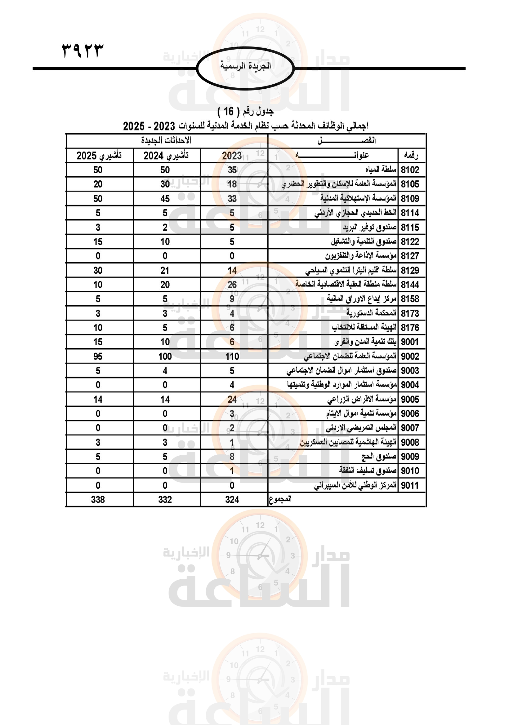Madar Al-Saa Images 0.2944398675225064
