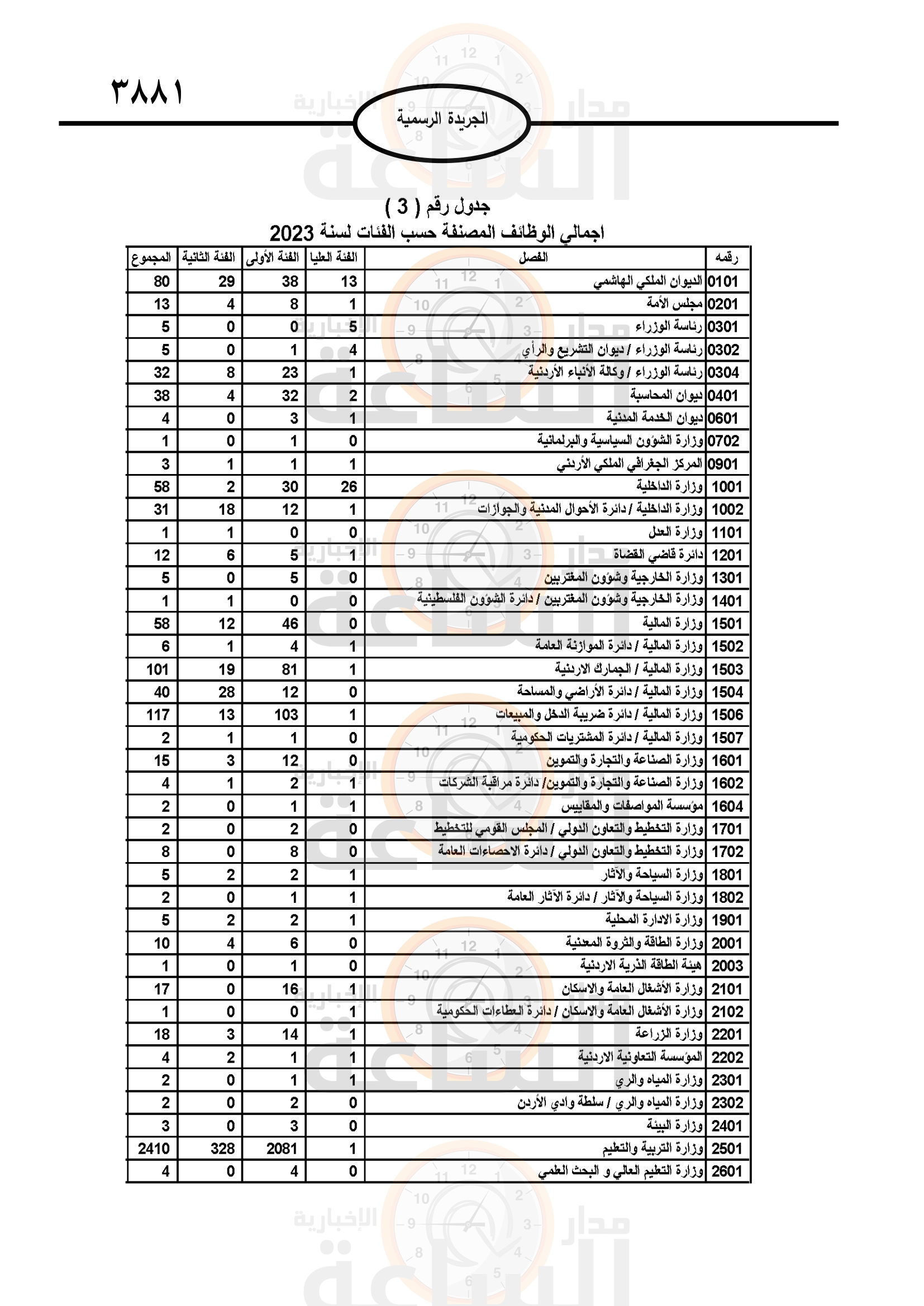 Madar Al-Saa Images 0.8005161457671237