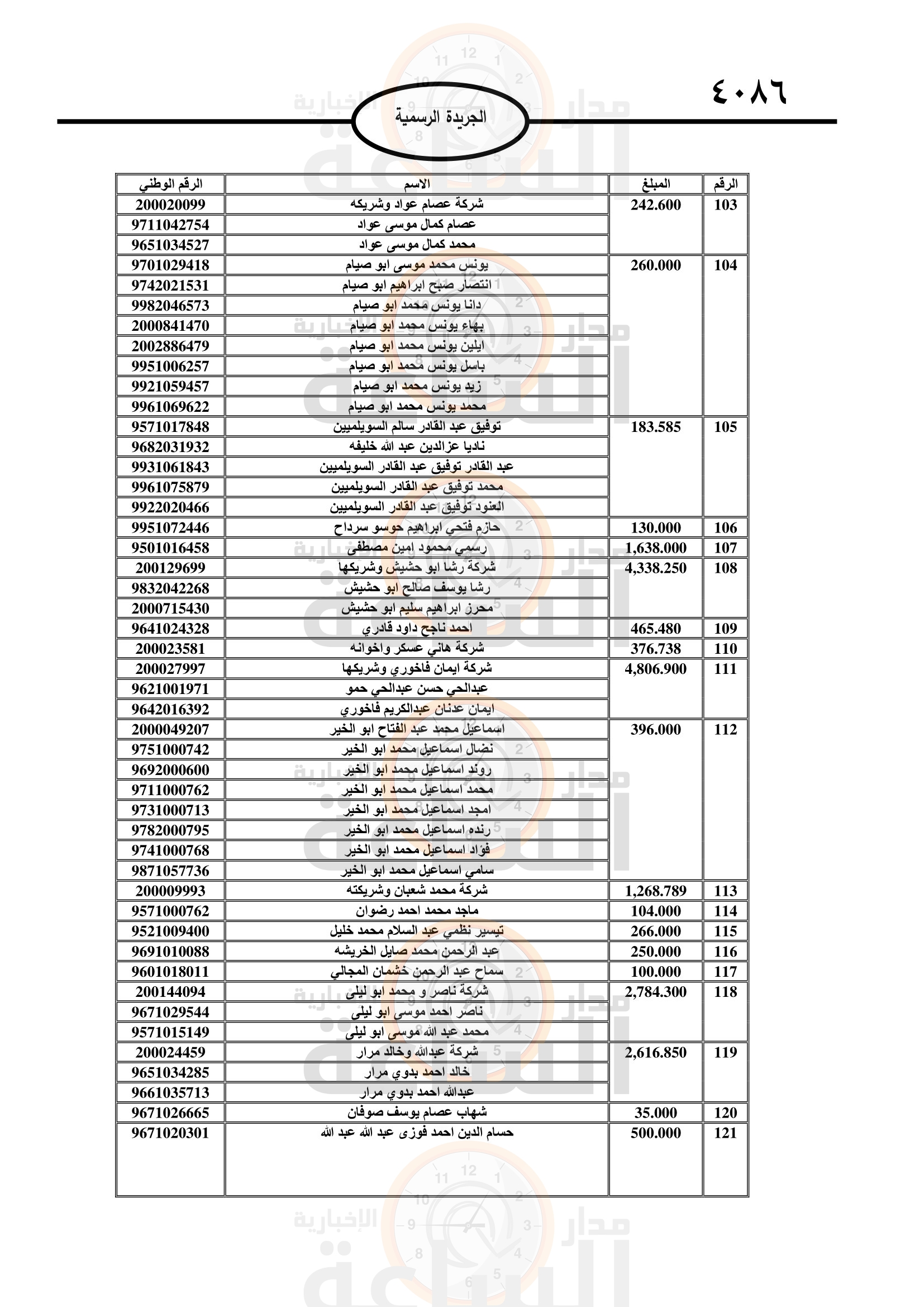 Madar Al-Saa Images 0.4528704326373175