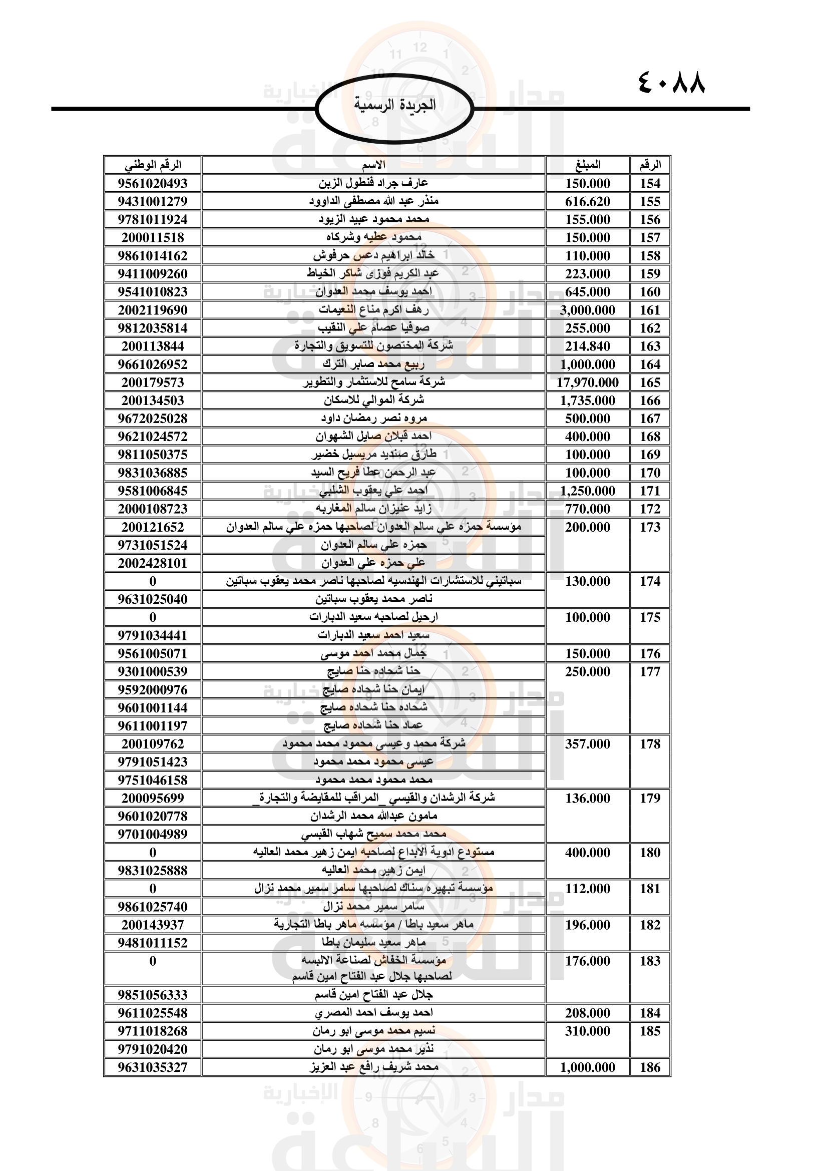 Madar Al-Saa Images 0.42857237637002543