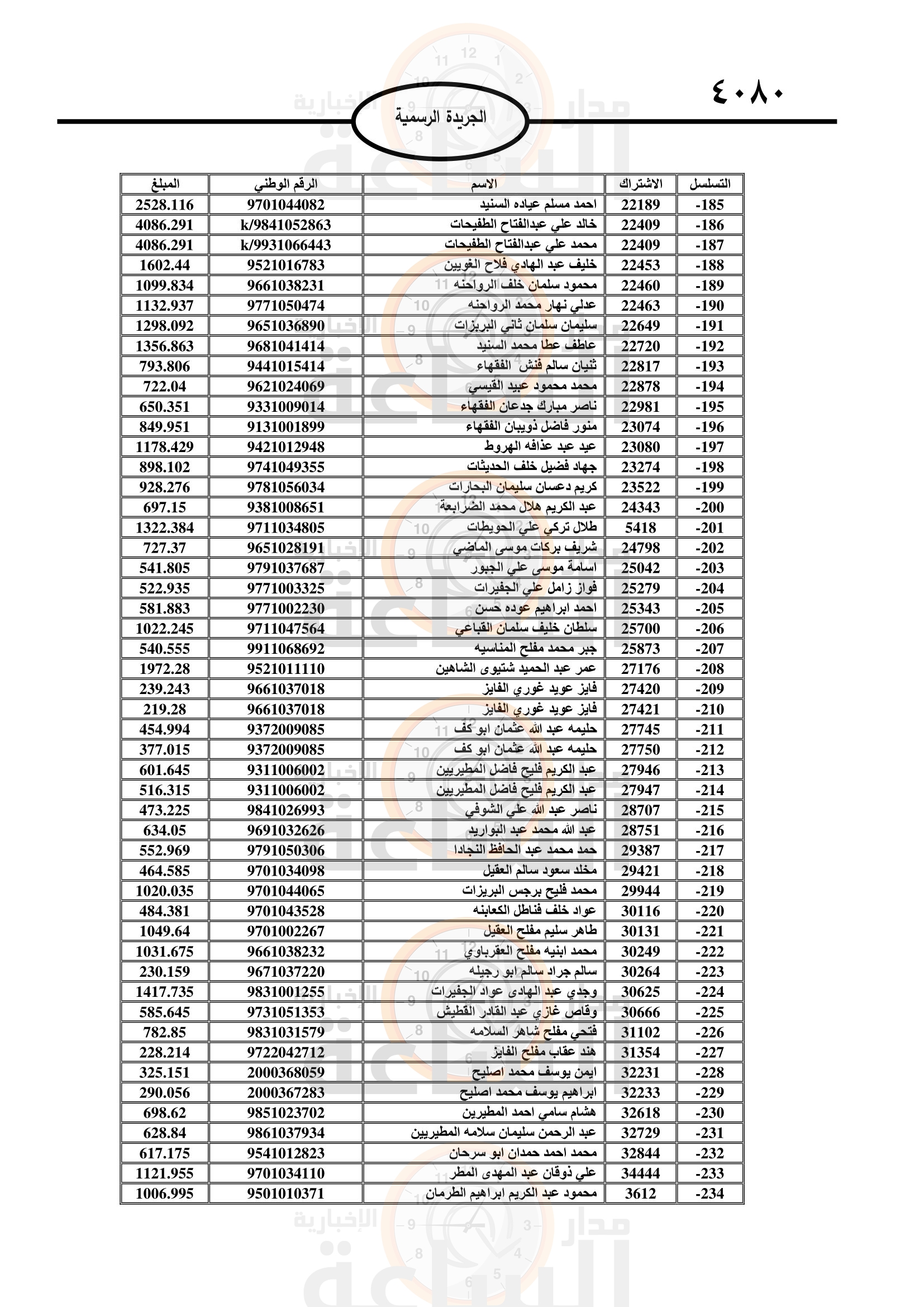 Madar Al-Saa Images 0.19307951325222827