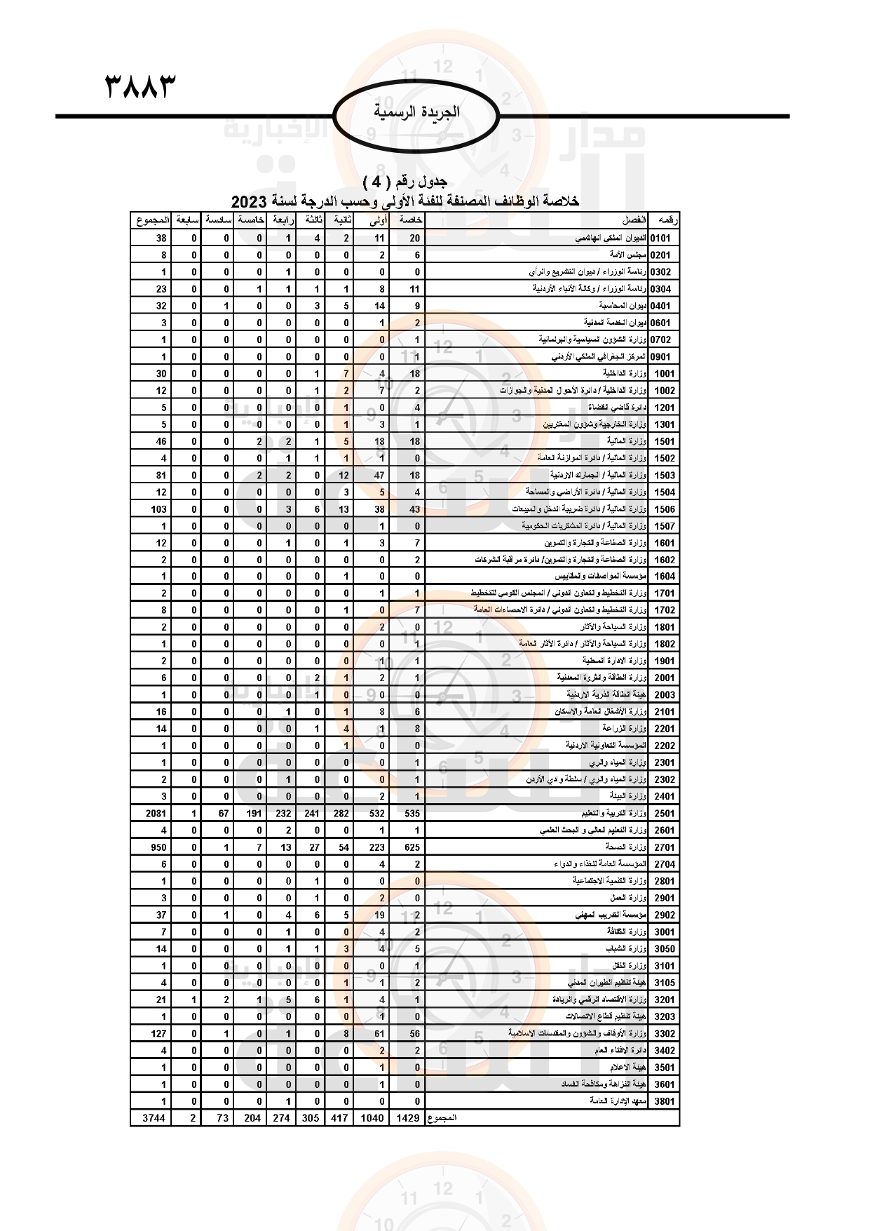 Madar Al-Saa Images 0.9923246987621905