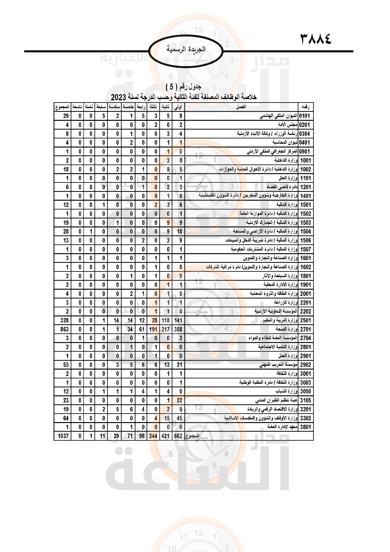 Madar Al-Saa Images 0.9655981632188047