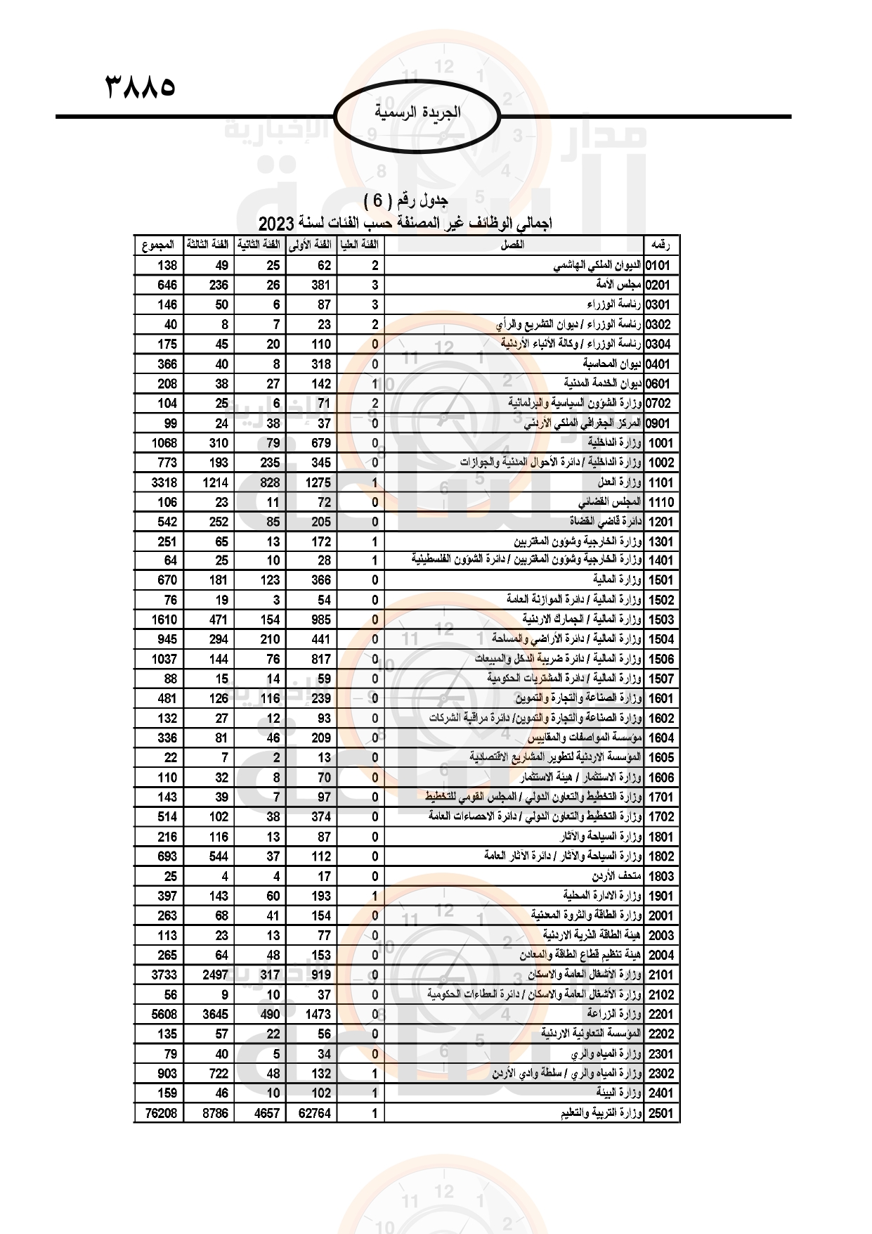 Madar Al-Saa Images 0.14392413845371155