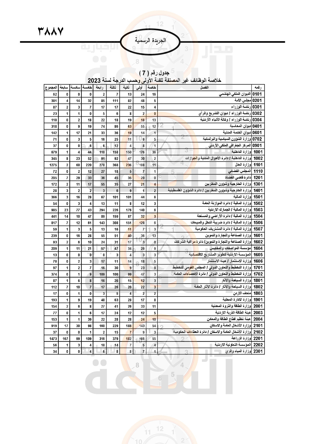 Madar Al-Saa Images 0.8537433228232332