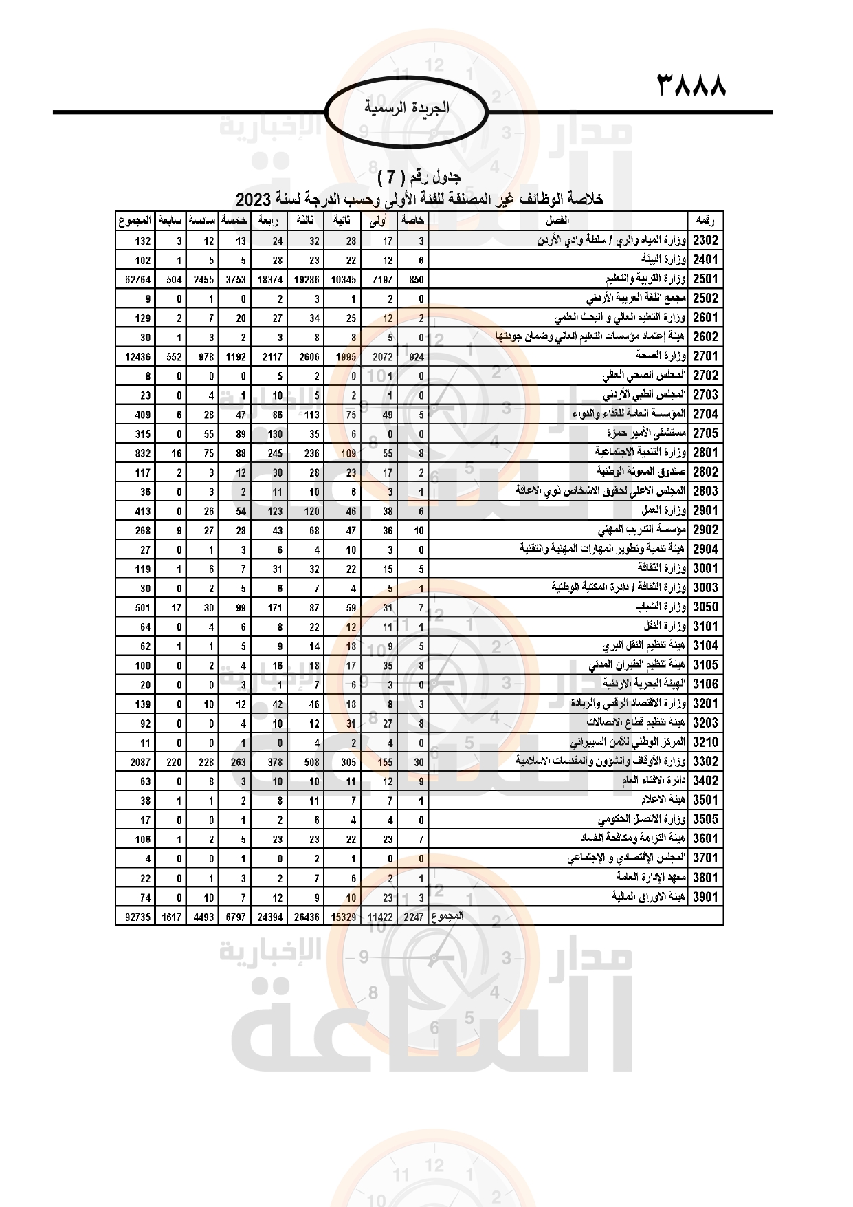 Madar Al-Saa Images 0.25613110702333763
