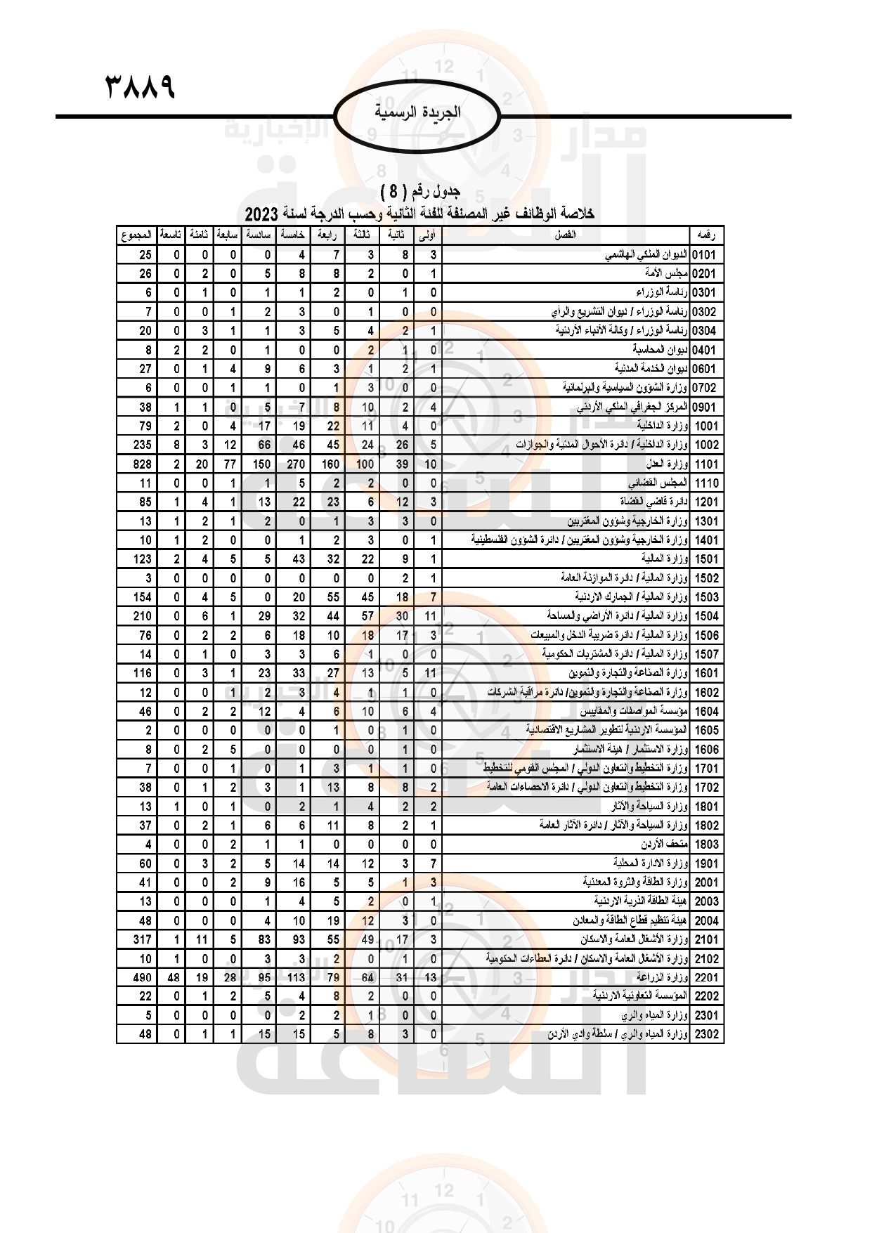 Madar Al-Saa Images 0.7414019288624665