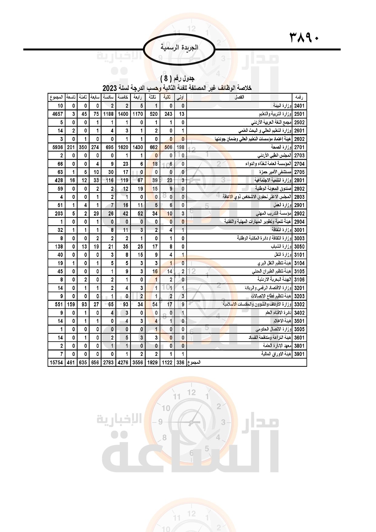 Madar Al-Saa Images 0.7875175726511883