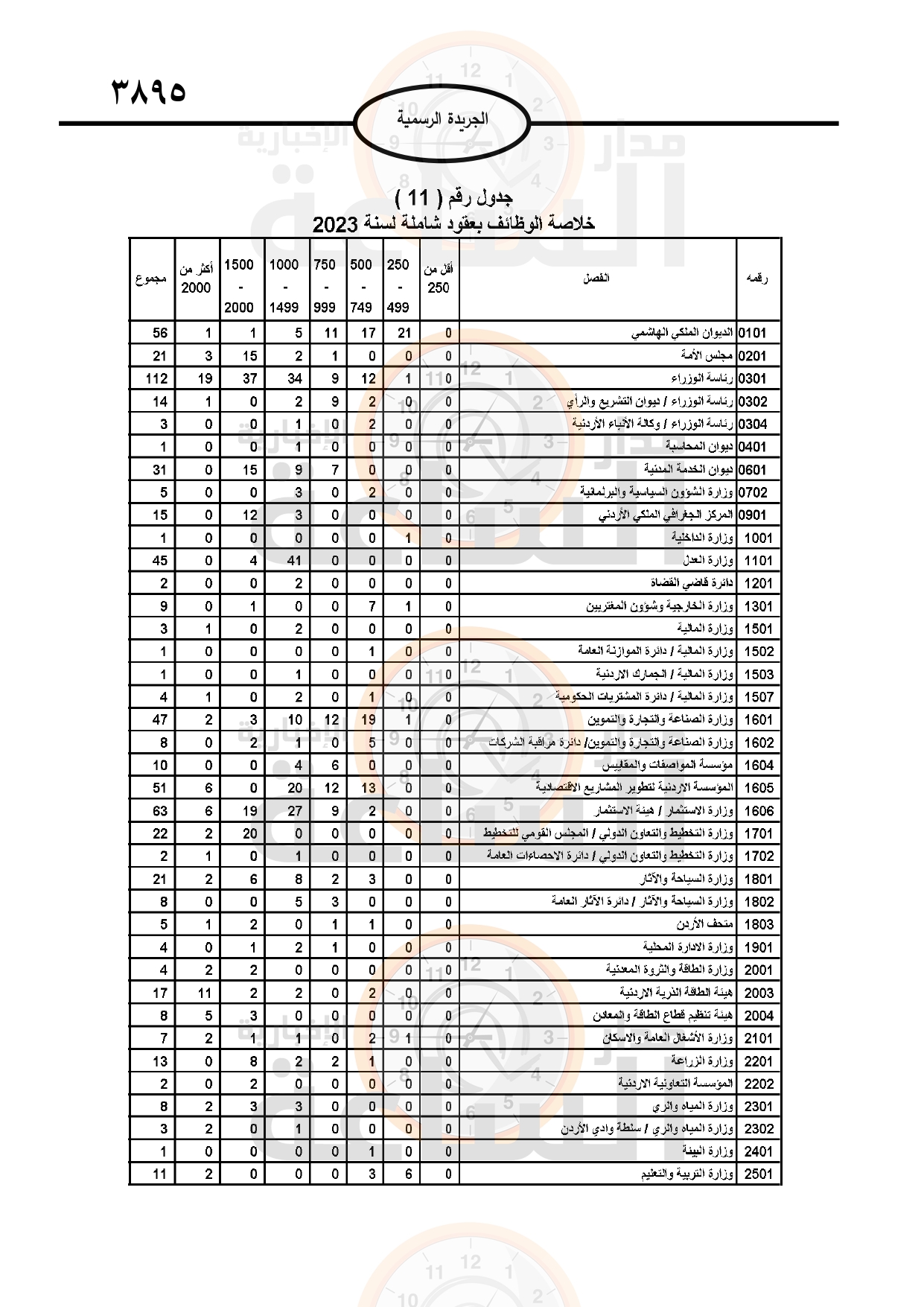Madar Al-Saa Images 0.3260718569271006