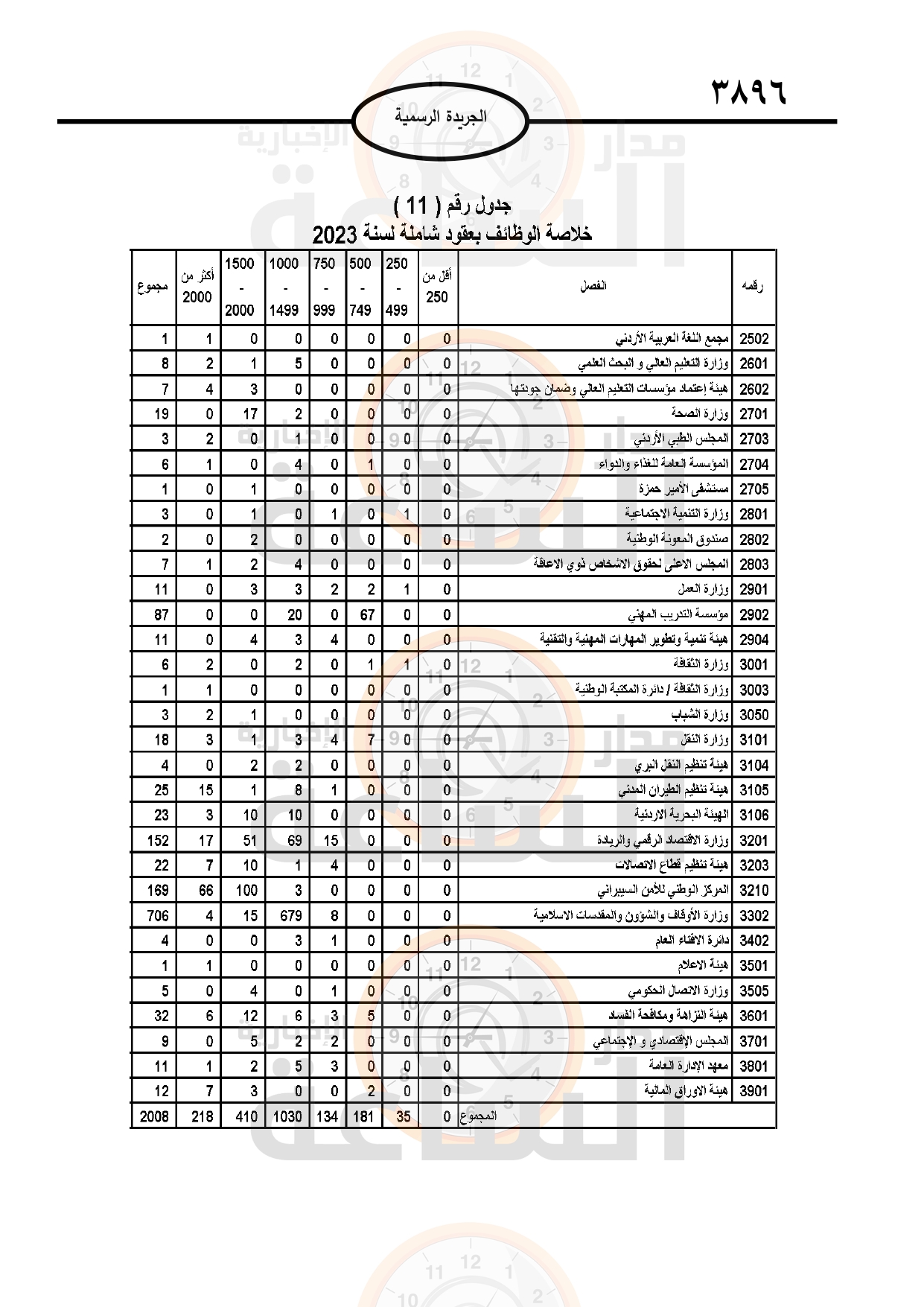 Madar Al-Saa Images 0.9917681064692239