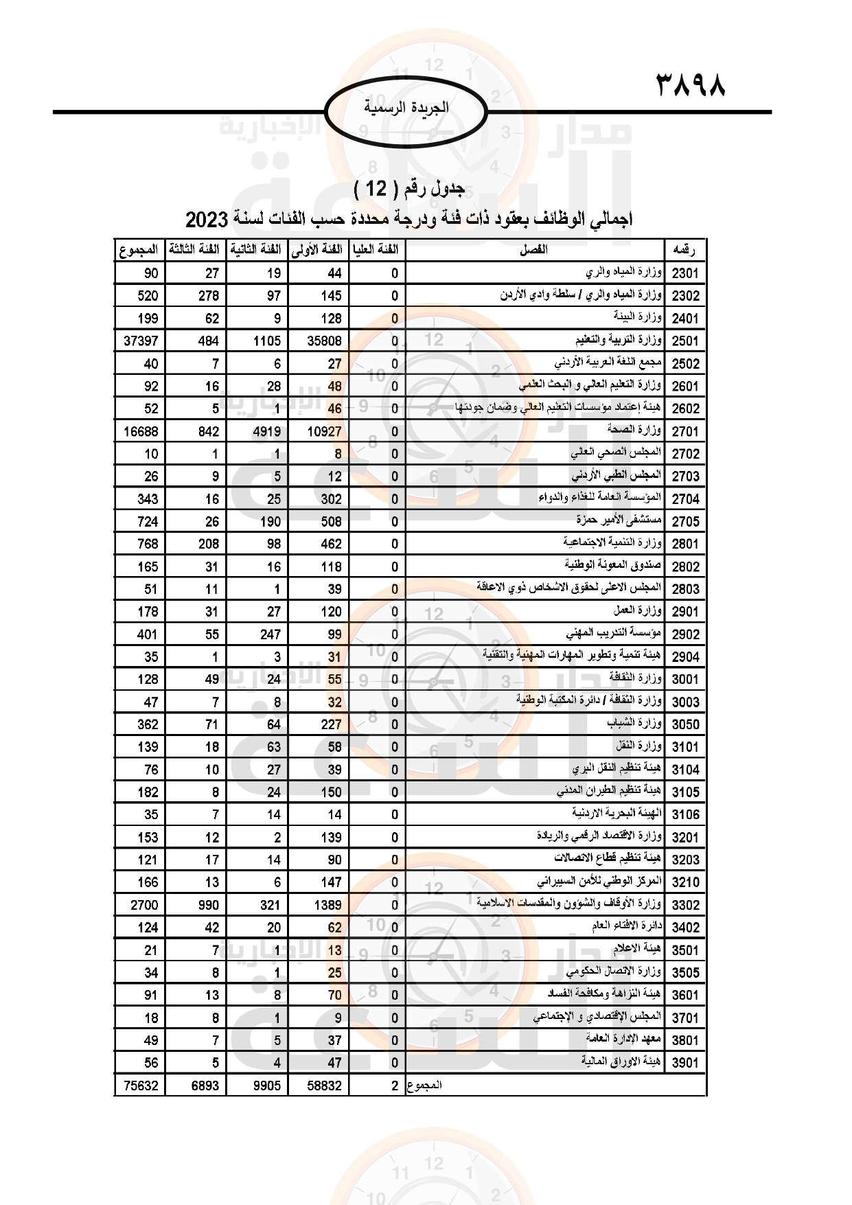 Madar Al-Saa Images 0.1586914086026756