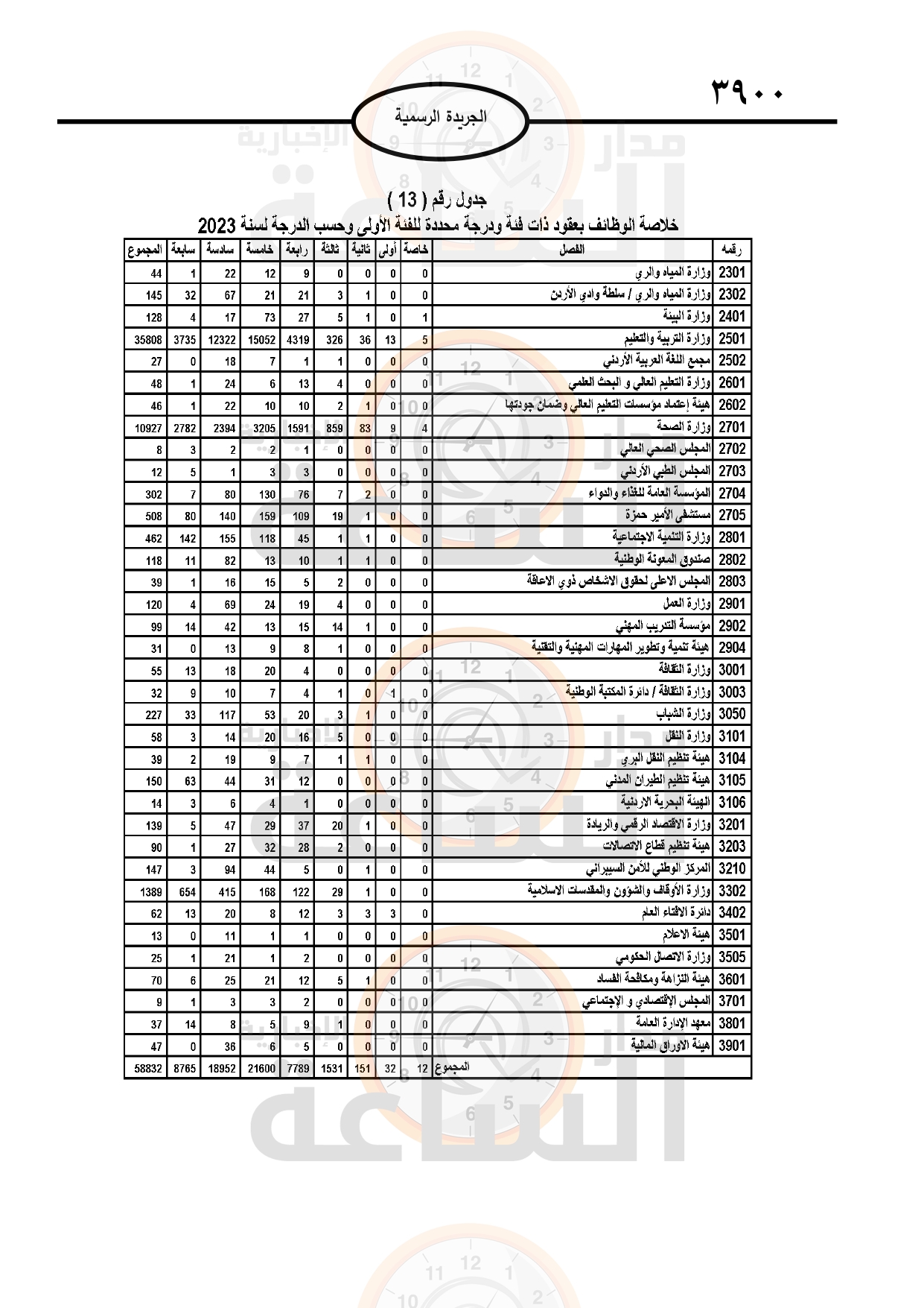 Madar Al-Saa Images 0.006189889298982232