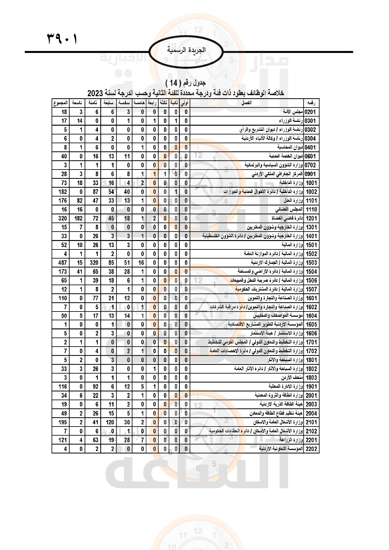 Madar Al-Saa Images 0.8647279124482594
